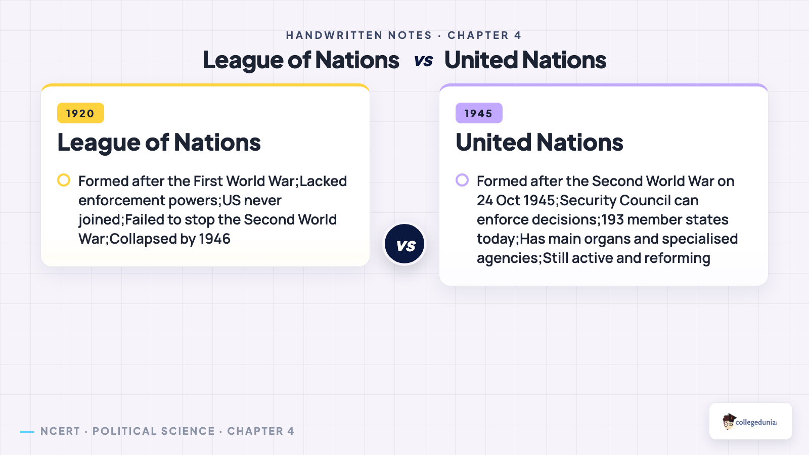 League of Nations versus United Nations comparison for International Organisations Class 12 handwritten notes