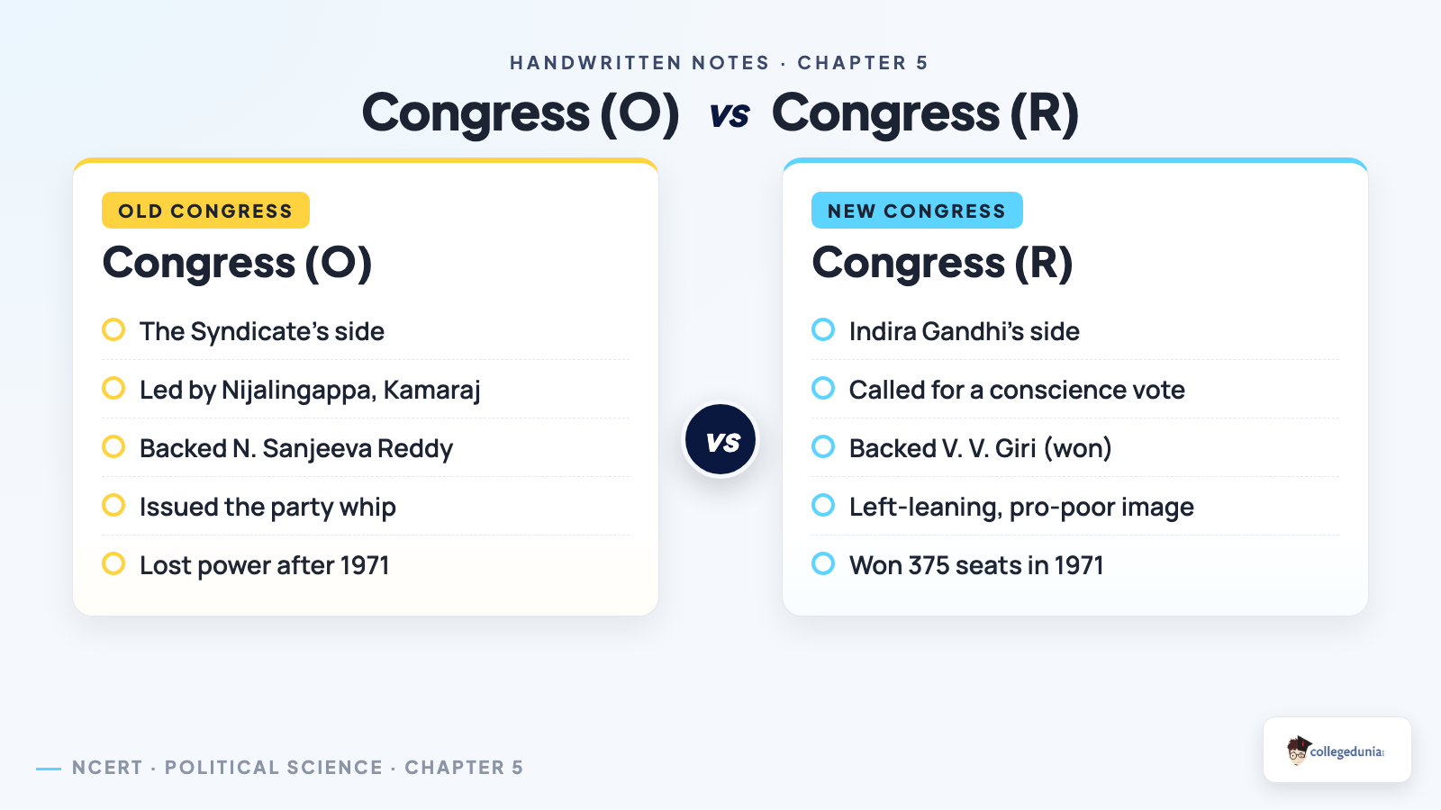 Congress (O) versus Congress (R) after the 1969 split for Challenges to and Restoration of the Congress System Class 12 handwritten notes
