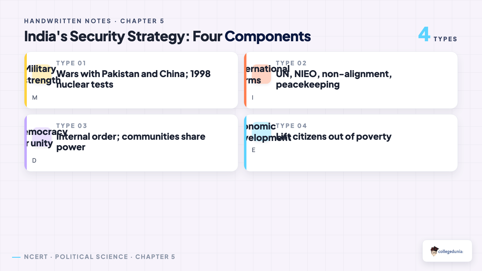 India's four-component security strategy for Security in the Contemporary World Class 12 handwritten notes