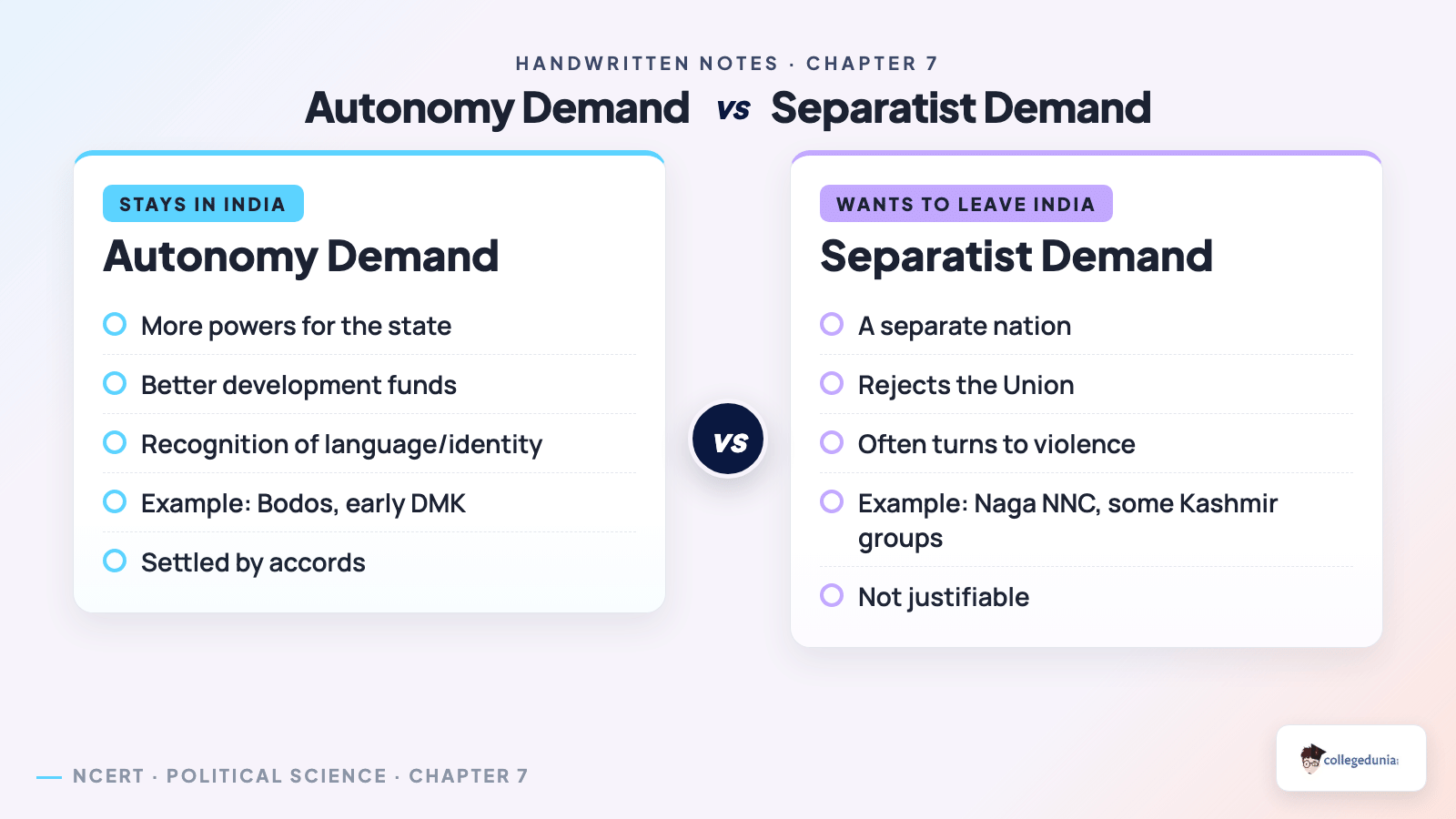 Autonomy demand versus separatist demand comparison for Regional Aspirations Class 12 handwritten notes