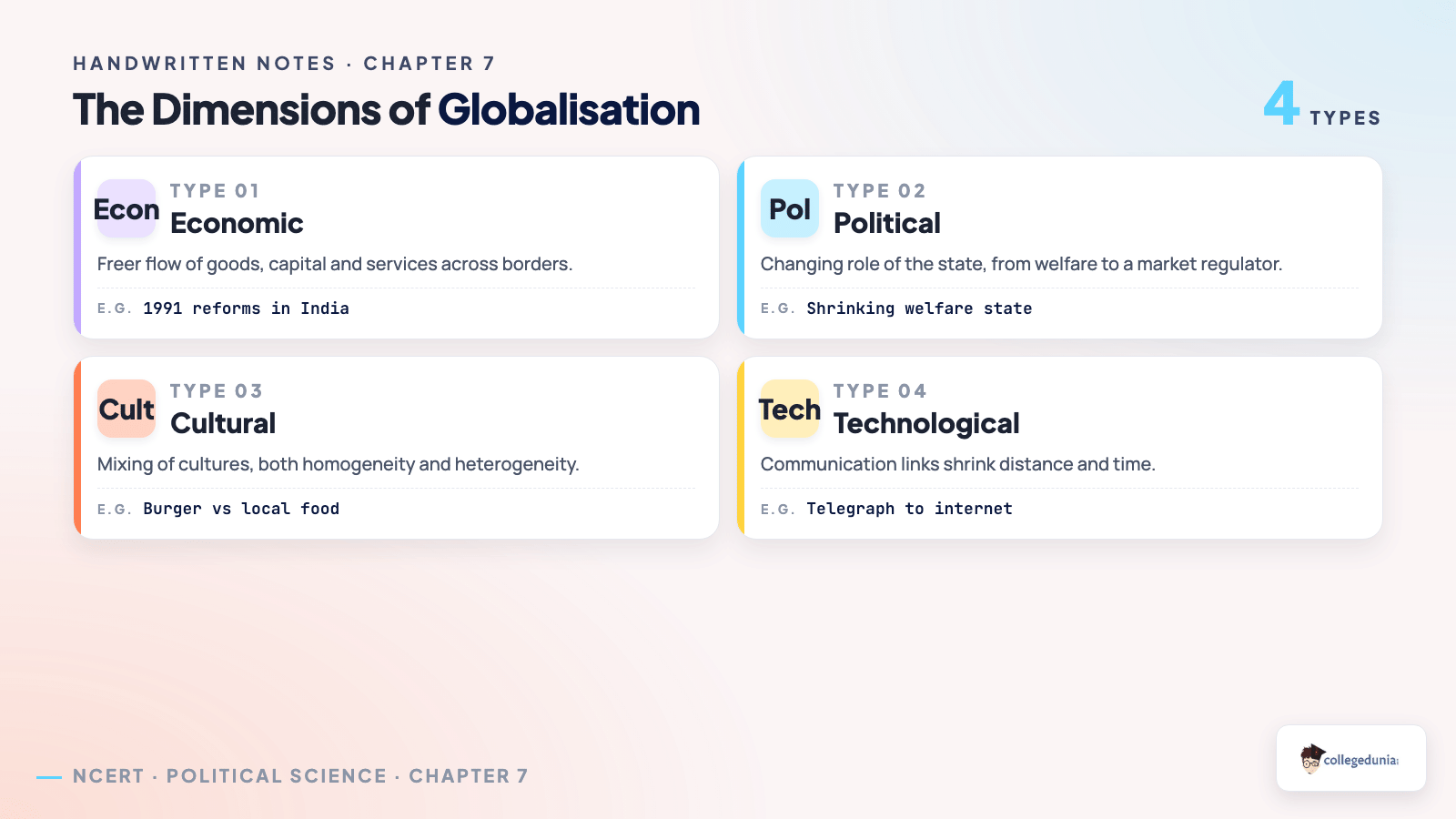 The dimensions of globalisation for Class 12 Political Science handwritten notes