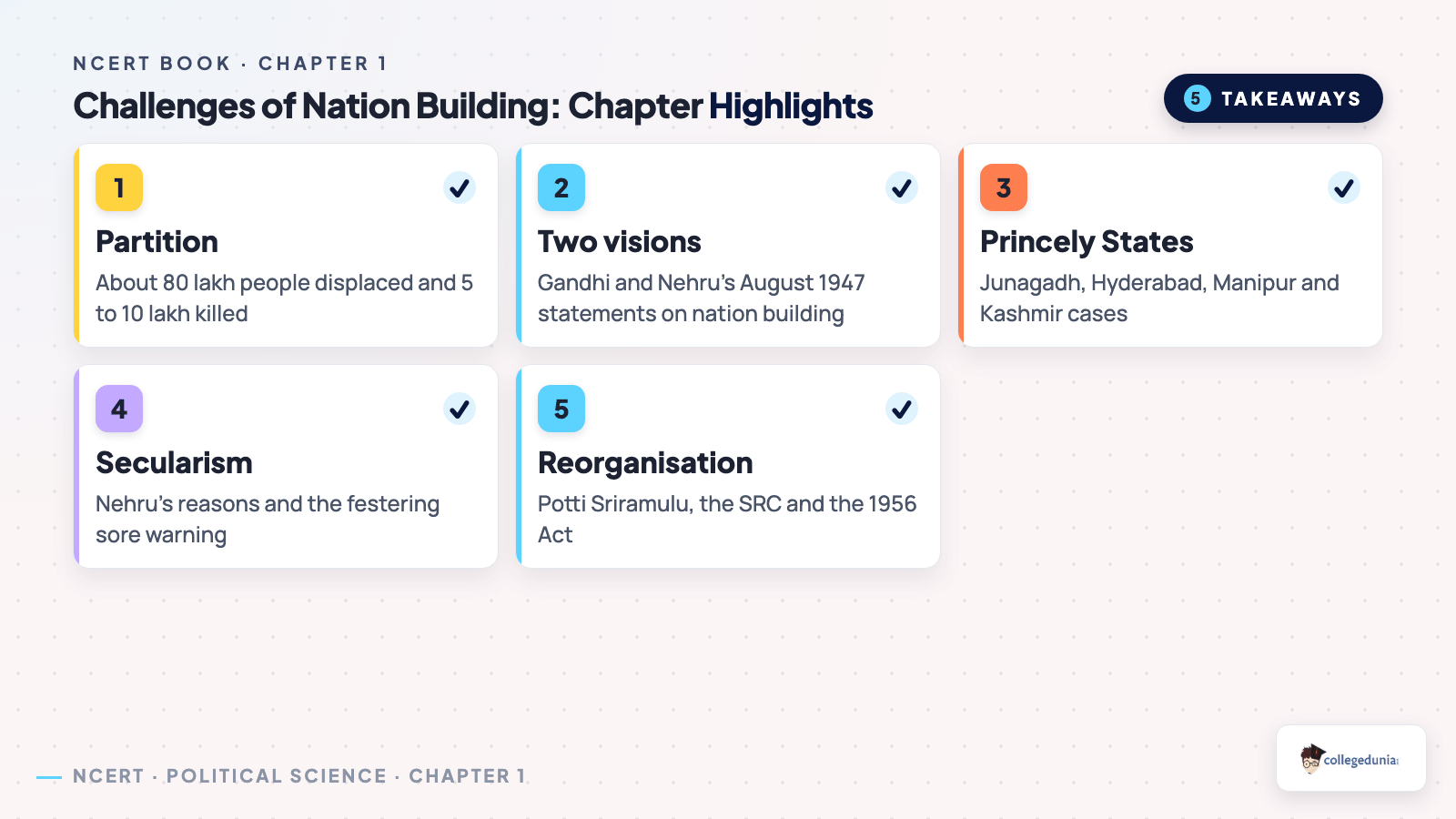Chapter highlights of The End of Bipolarity for the Class 12 Political Science NCERT Book