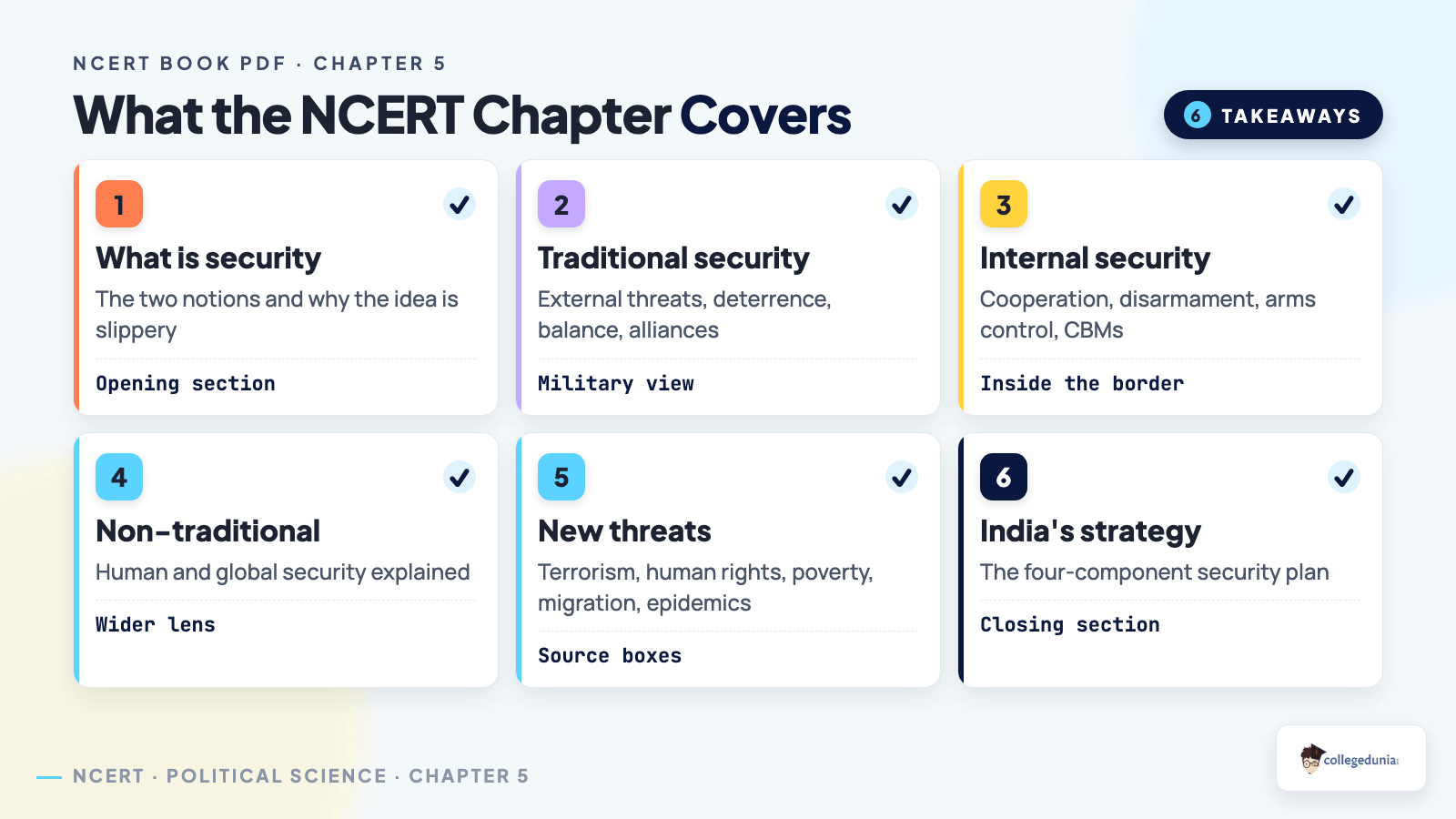 Chapter highlights of Security in the Contemporary World for the Class 12 Political Science NCERT Book