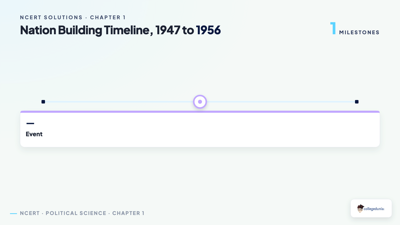 Timeline of nation building from Partition in 1947 to the States Reorganisation Act of 1956 for Class 12 Political Science Chapter 1