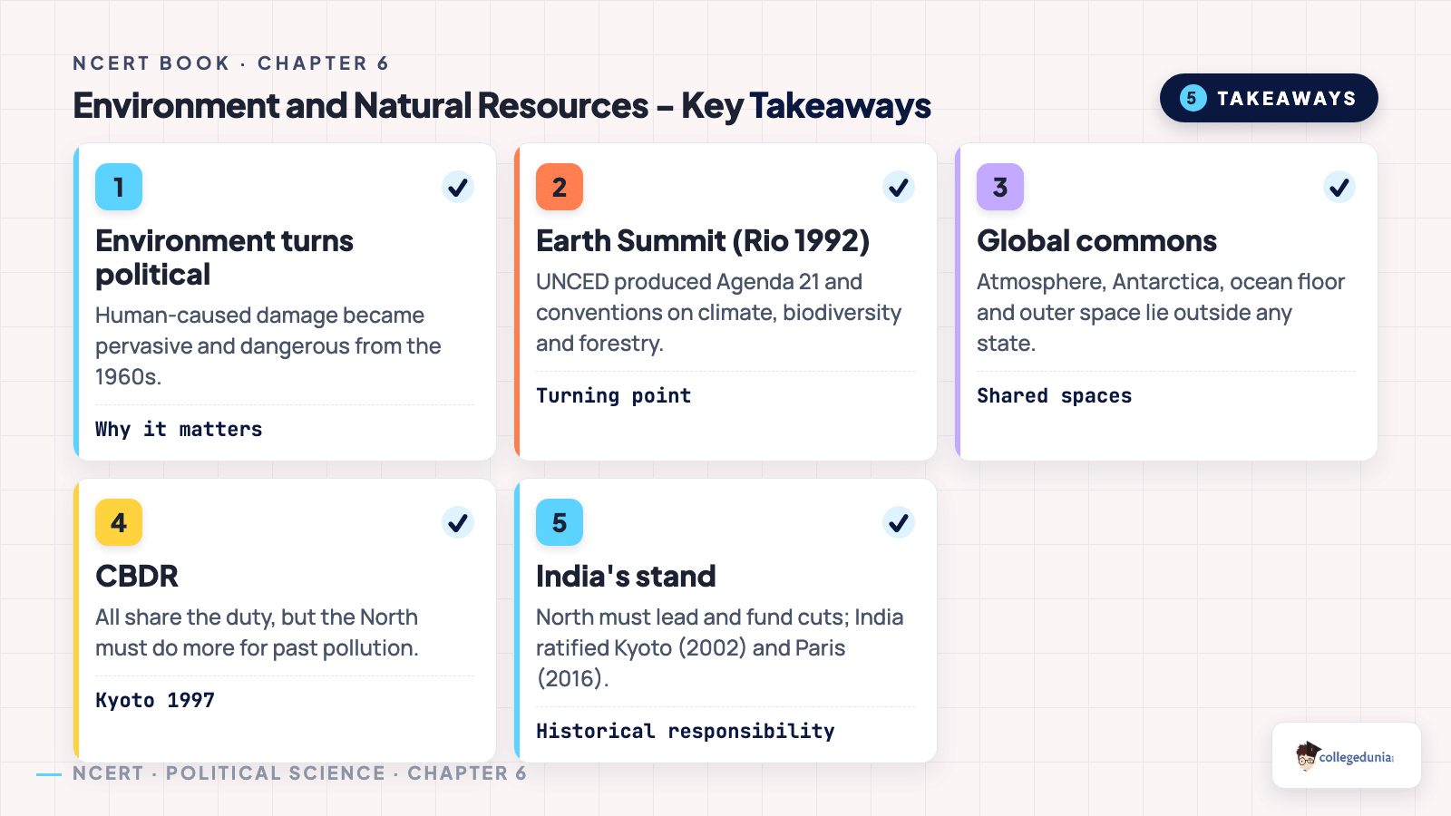 Key takeaways of Environment and Natural Resources for the Class 12 Political Science NCERT Book