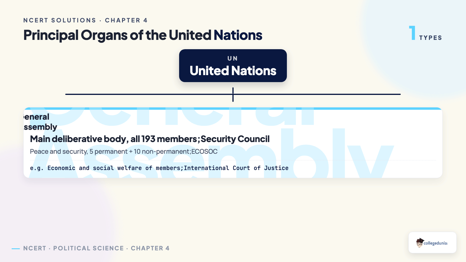Classification tree of the principal organs of the United Nations for Class 12 Political Science Chapter 4 International Organisations