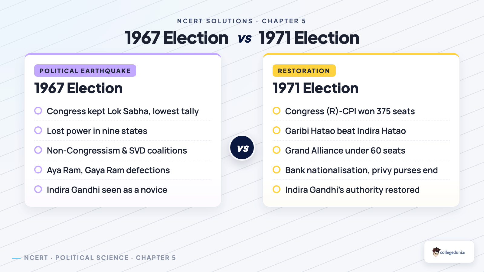 Comparison of the 1967 and 1971 elections for Challenges to and Restoration of the Congress System Class 12 Political Science Chapter 5
