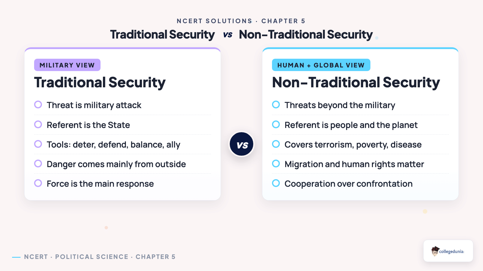 Traditional versus non-traditional security comparison for Class 12 Political Science Chapter 5 Security in the Contemporary World