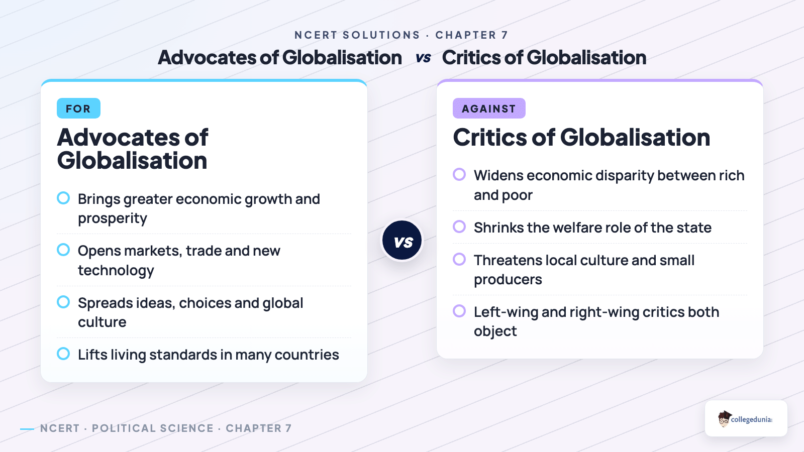 Advocates versus critics of globalisation for Class 12 Political Science Chapter 7 Globalisation