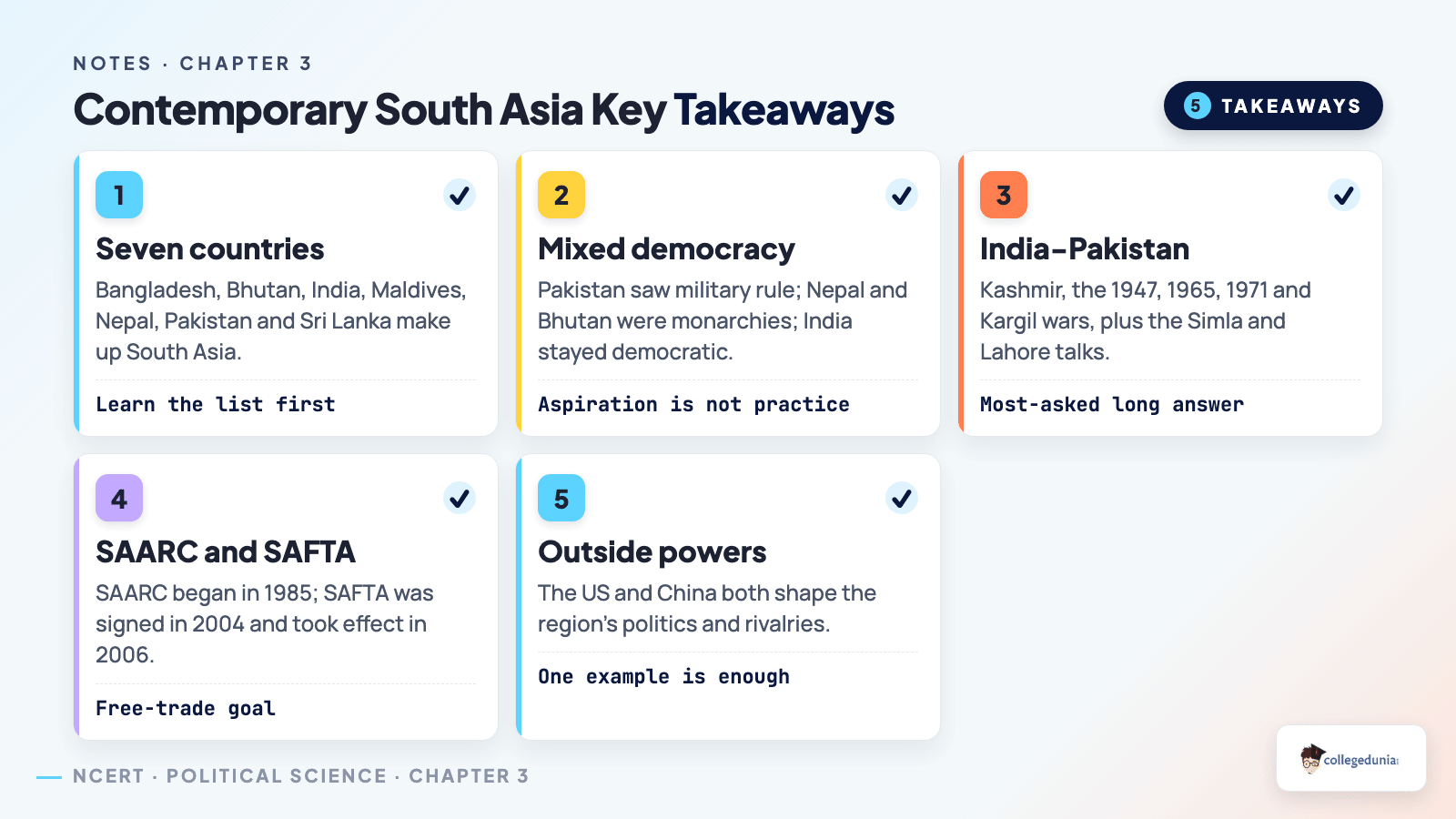 Key takeaways on Contemporary South Asia for Class 12 Political Science Notes