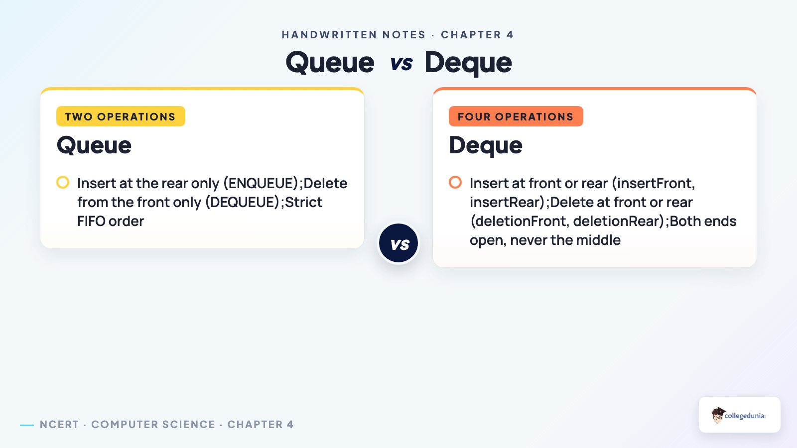 Deque double ended queue with insert and delete at both front and rear for Class 12 Computer Science Chapter 4 handwritten notes