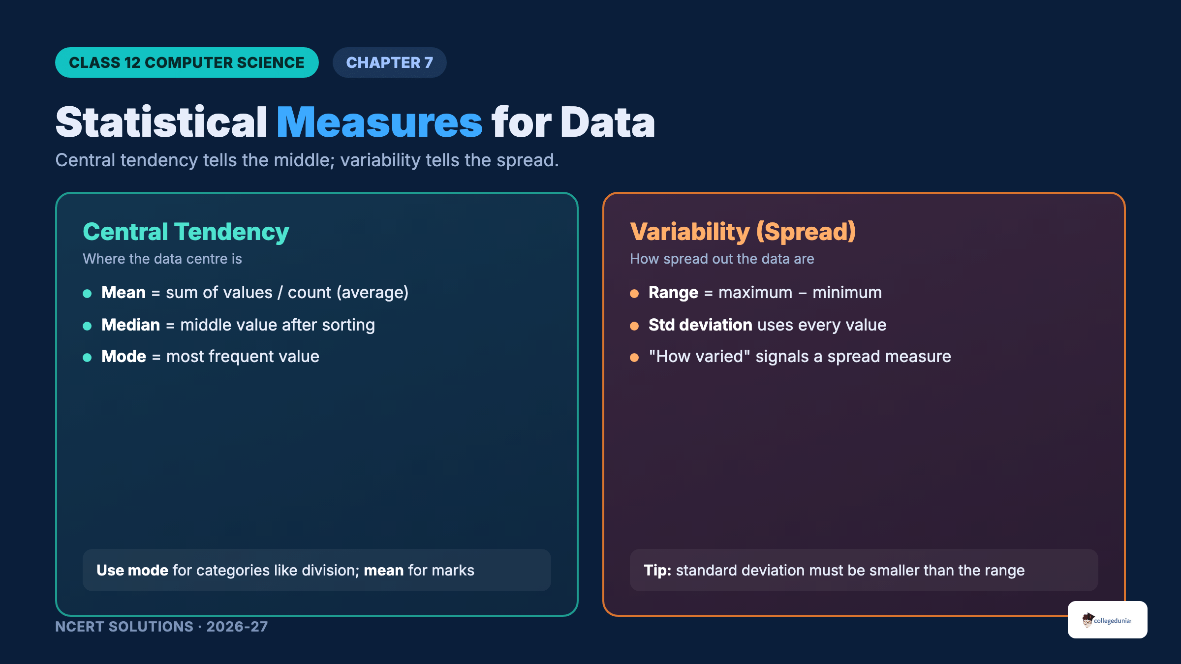 Mean, median, mode, range and standard deviation statistical measures for Class 12 Computer Science Chapter 7