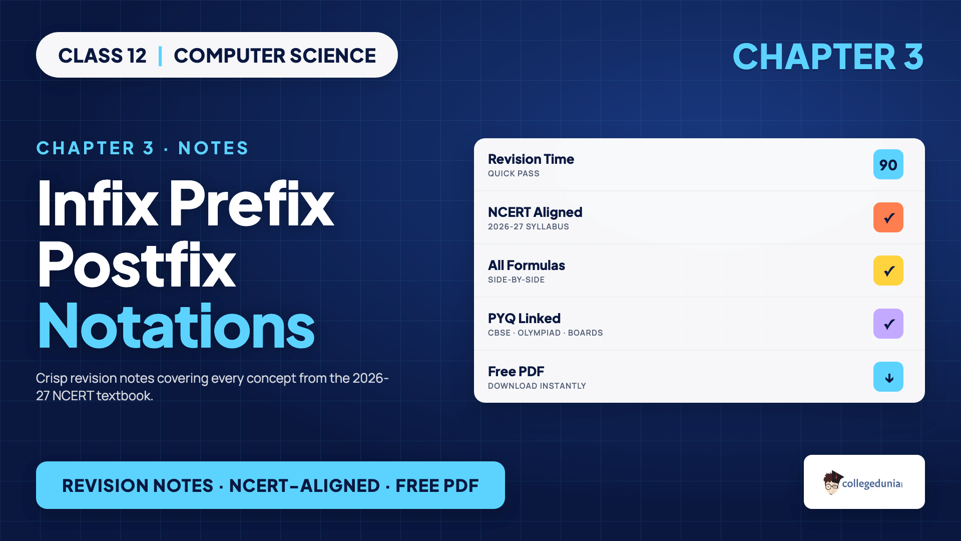 Infix prefix and postfix notation differences for Class 12 Computer Science Chapter 3 Stack Notes