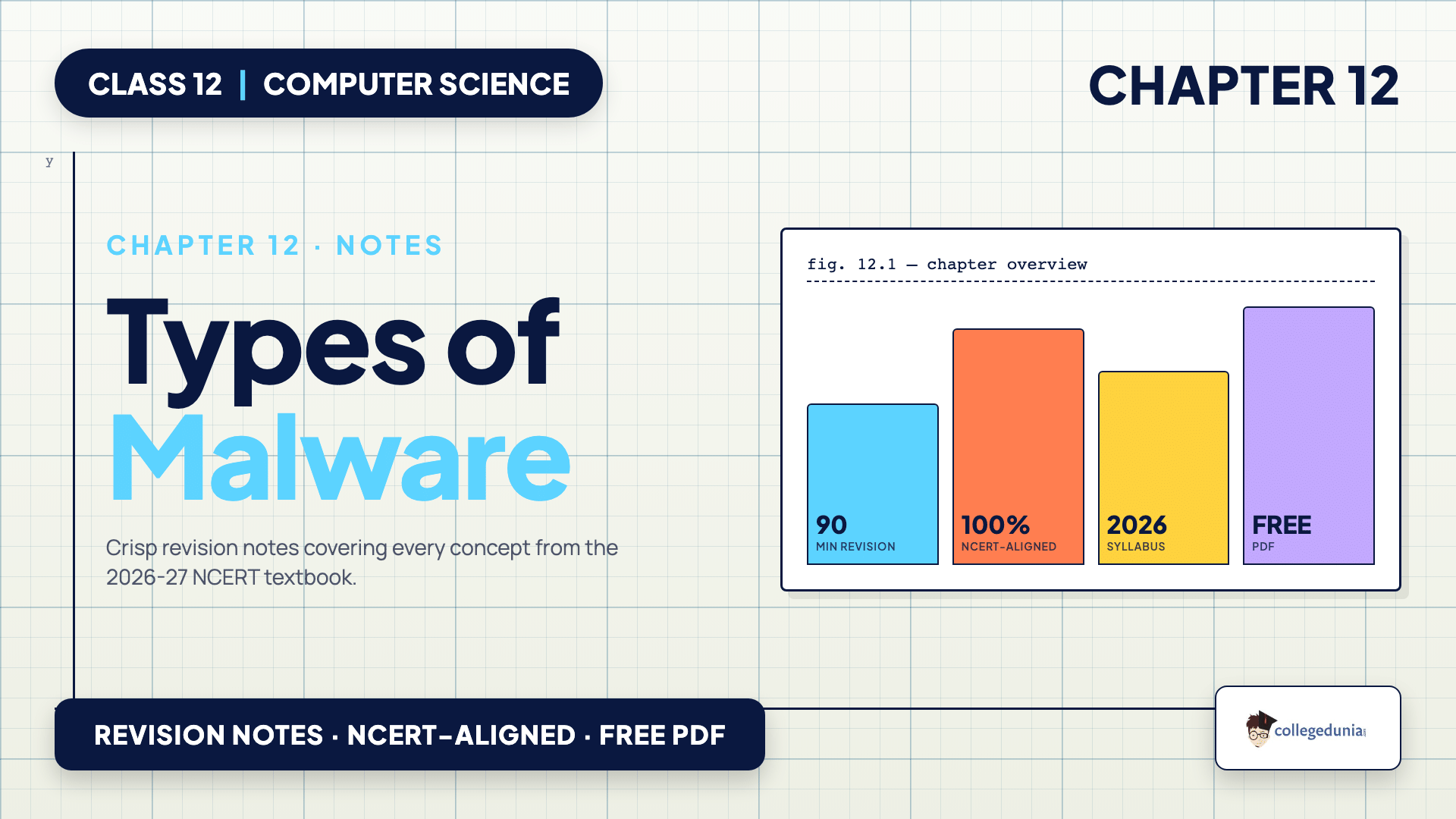Types of malware overview for Class 12 Computer Science Chapter 12 Notes