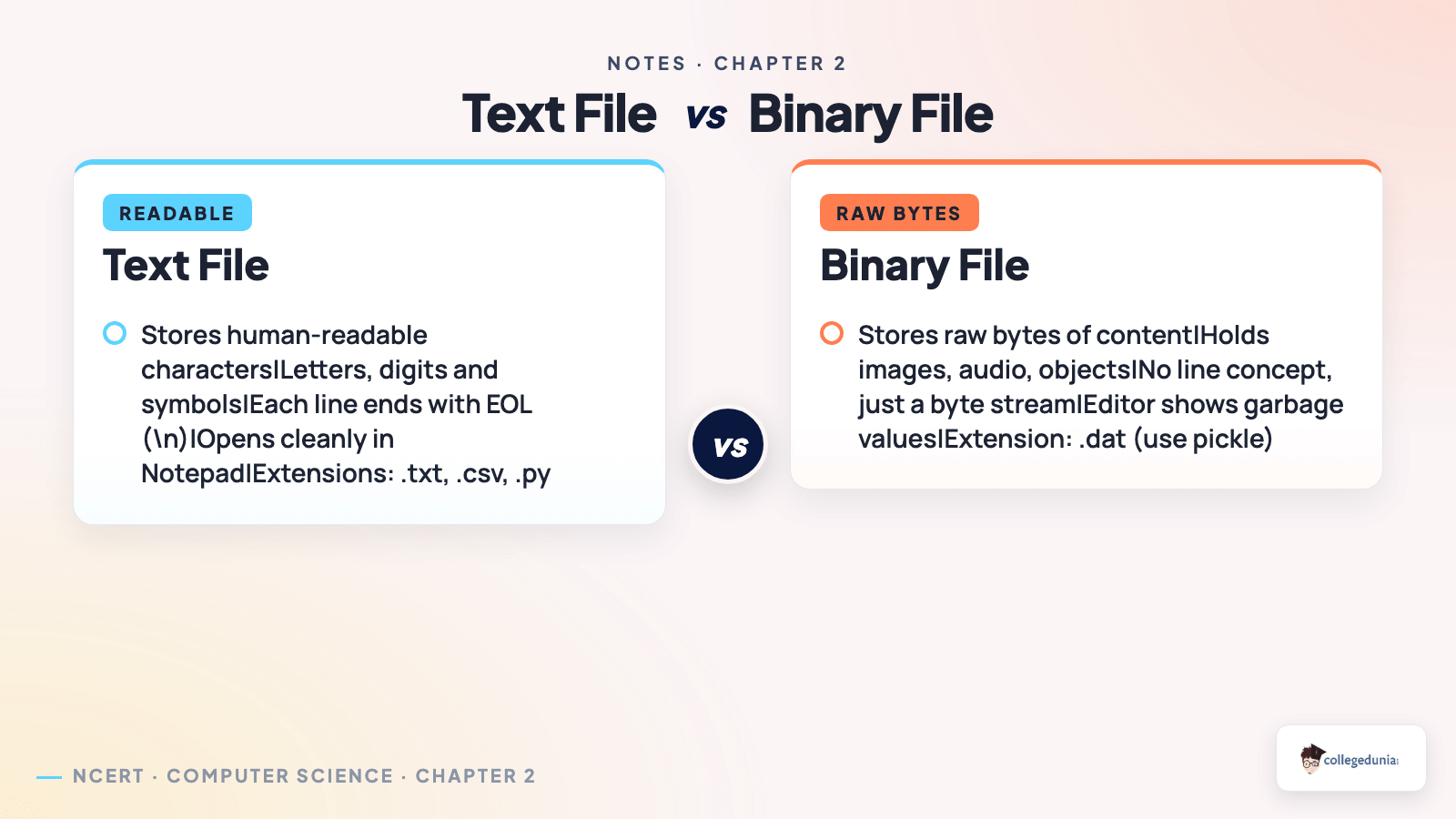 Text file vs binary file in Python for Class 12 Computer Science Chapter 2 File Handling Notes