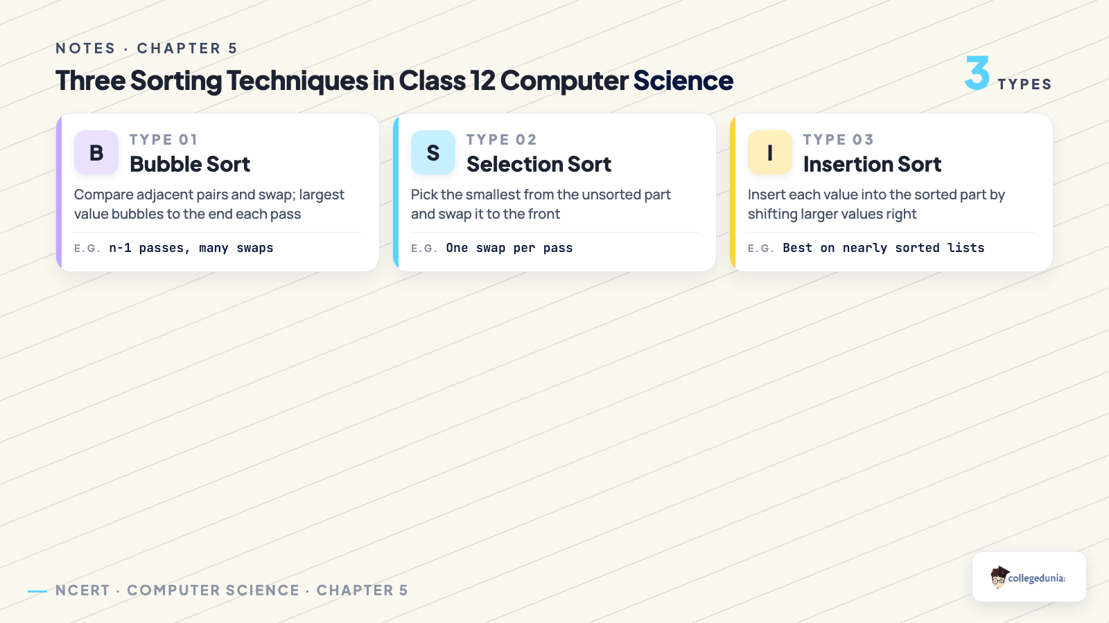 Bubble selection and insertion sort compared for Class 12 Computer Science Chapter 5 Sorting Notes
