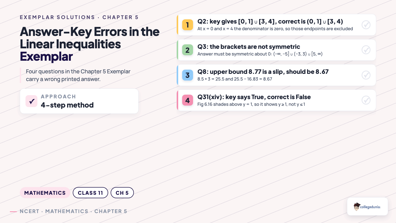 Linear Inequalities Class 11 Maths Exemplar answer-key errors