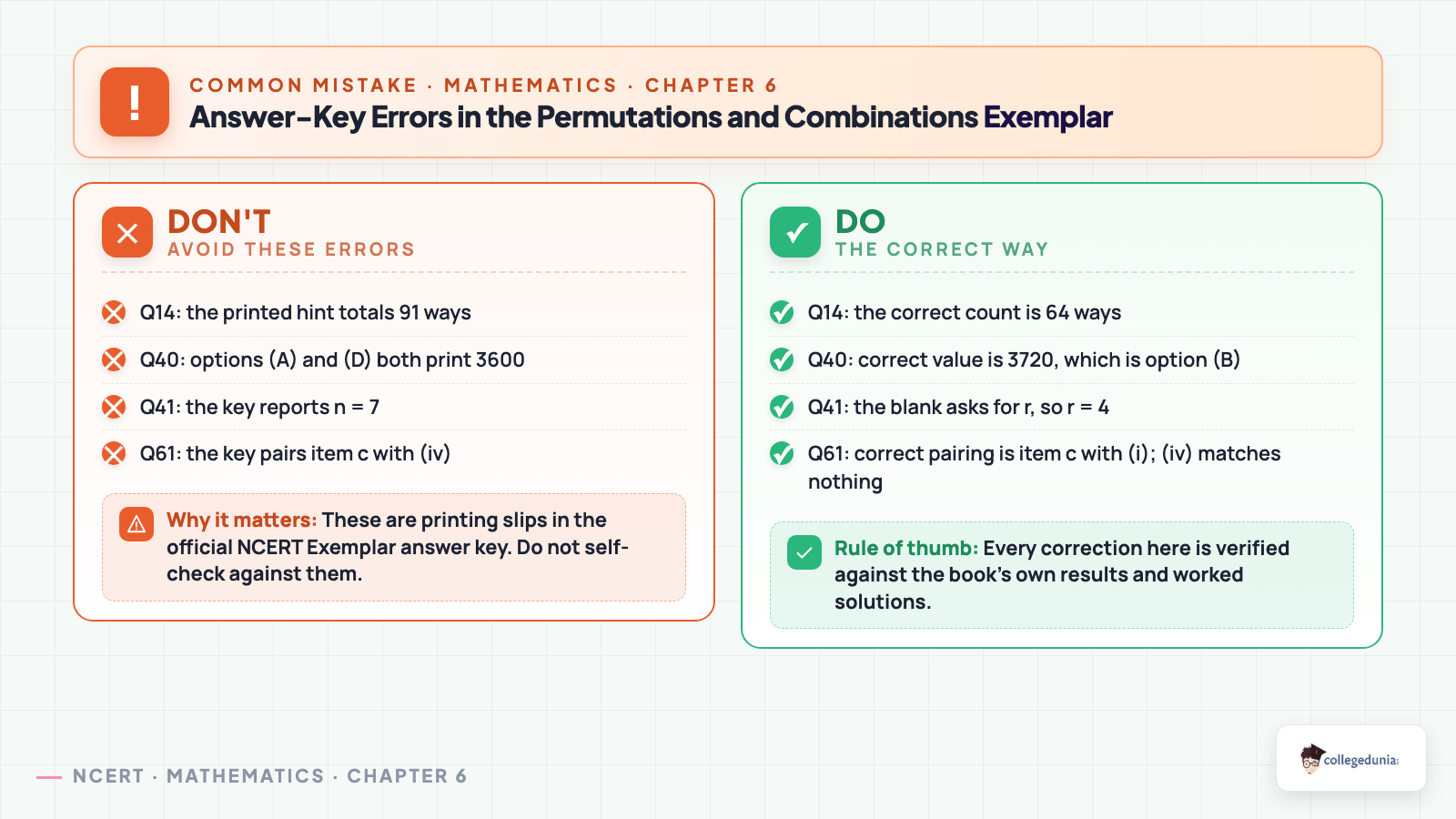 Permutations and Combinations Class 11 Maths Exemplar answer-key errors