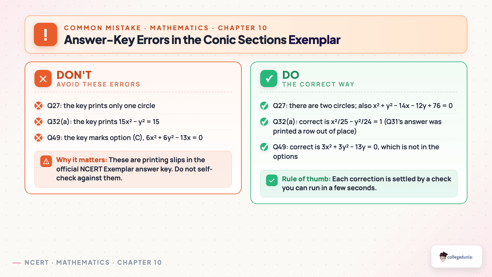 Conic Sections Class 11 Maths Exemplar answer-key errors