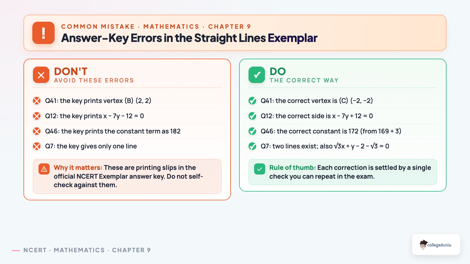 Straight Lines Class 11 Maths Exemplar answer-key errors