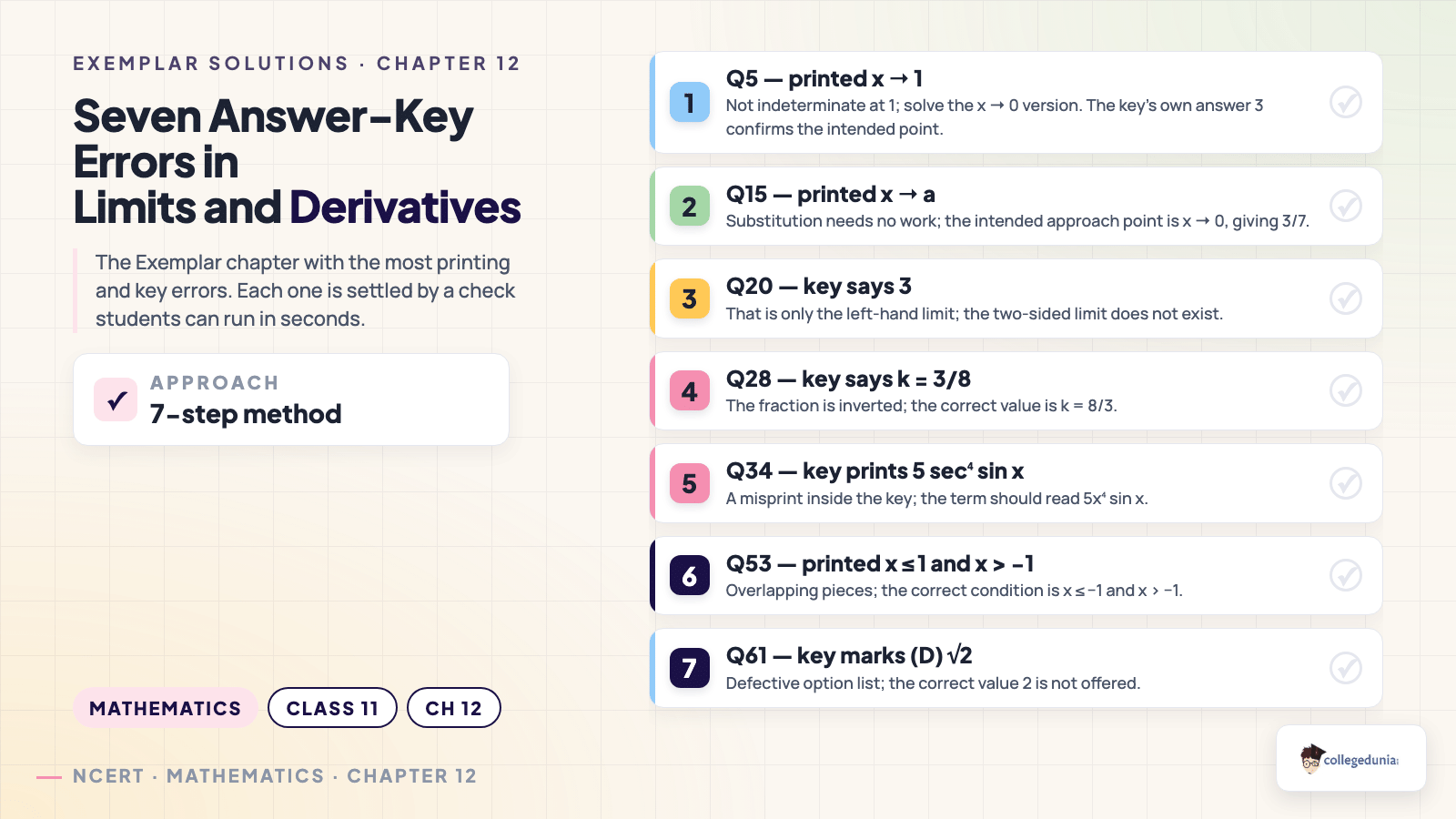 Limits and Derivatives Class 11 Maths Exemplar key points