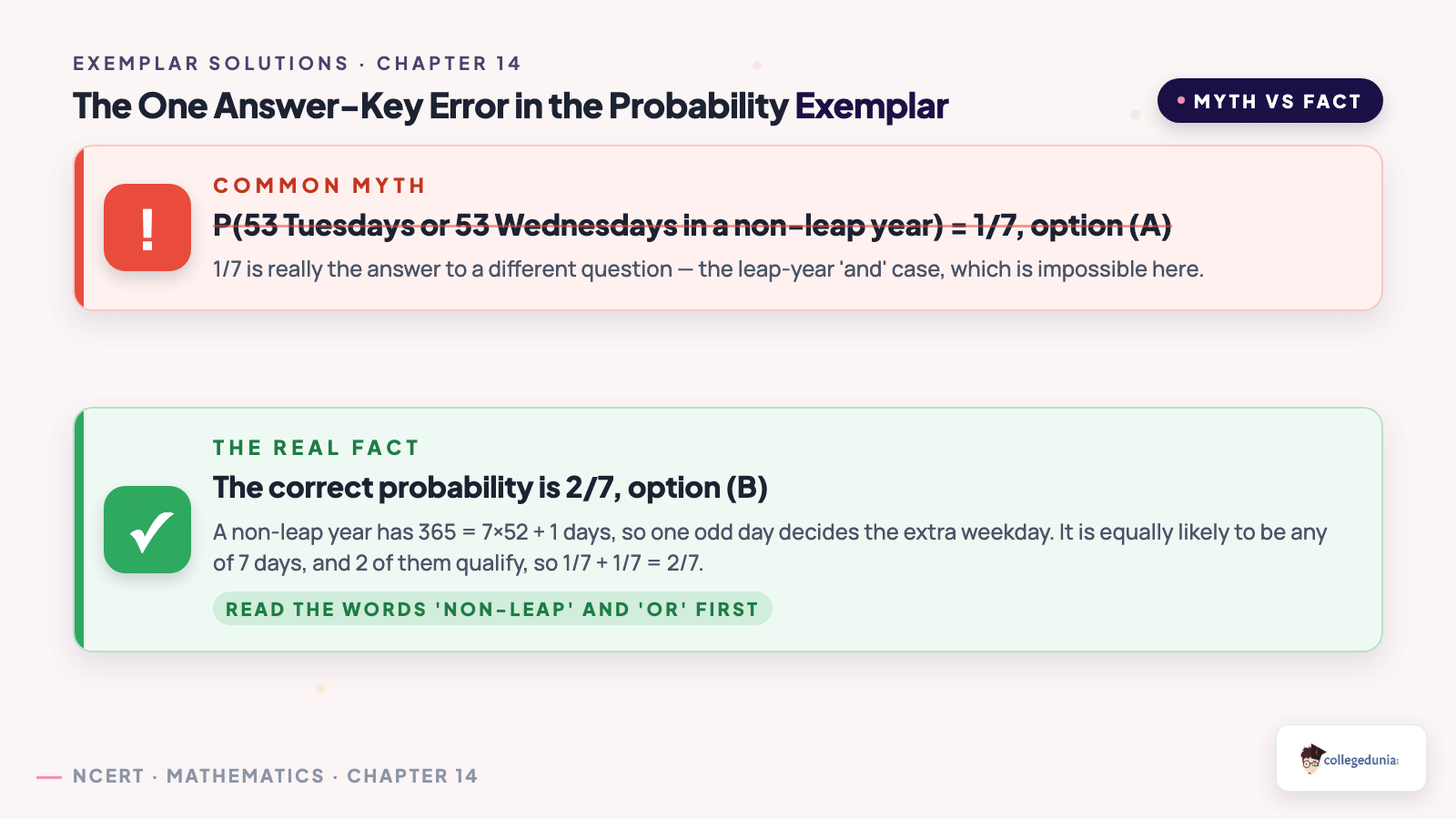 Probability Class 11 Maths Exemplar key points
