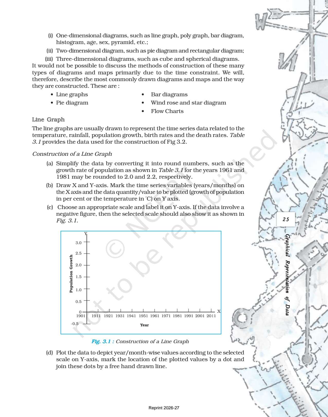Graphical Representation of Data Class 12 NCERT Book page 3