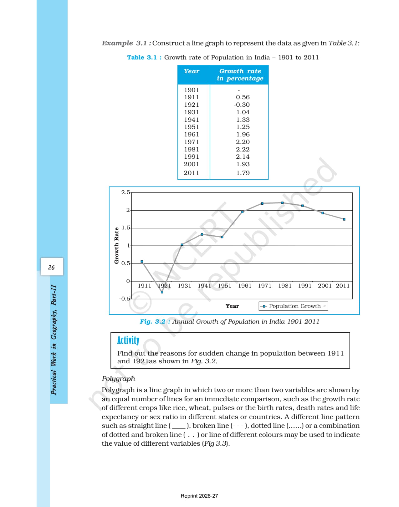 Graphical Representation of Data Class 12 NCERT Book page 4