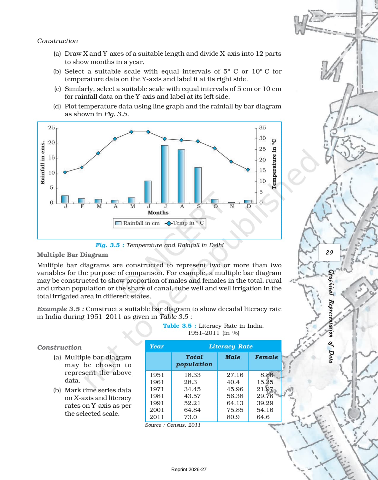 Graphical Representation of Data Class 12 NCERT Book page 7