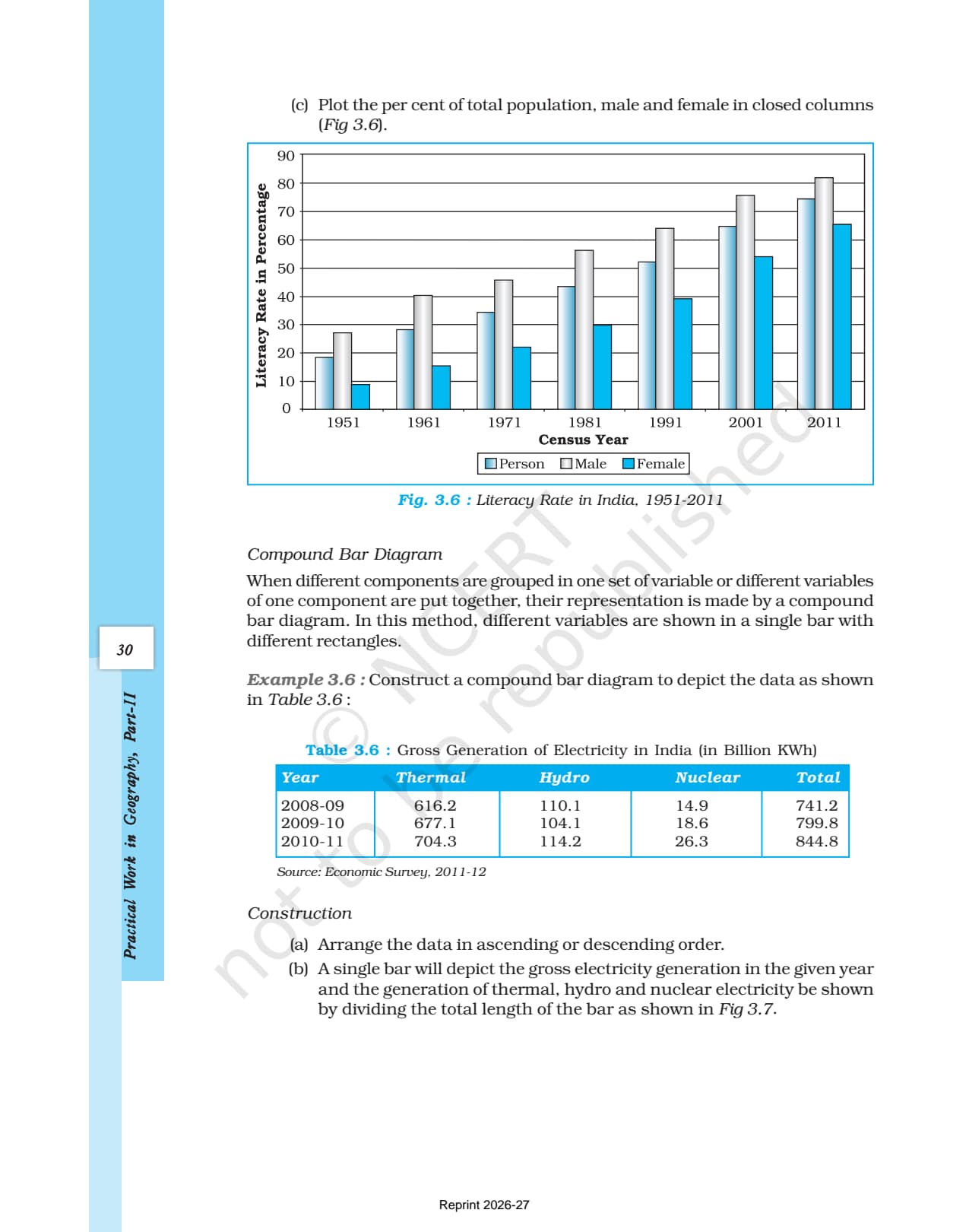 Graphical Representation of Data Class 12 NCERT Book page 8