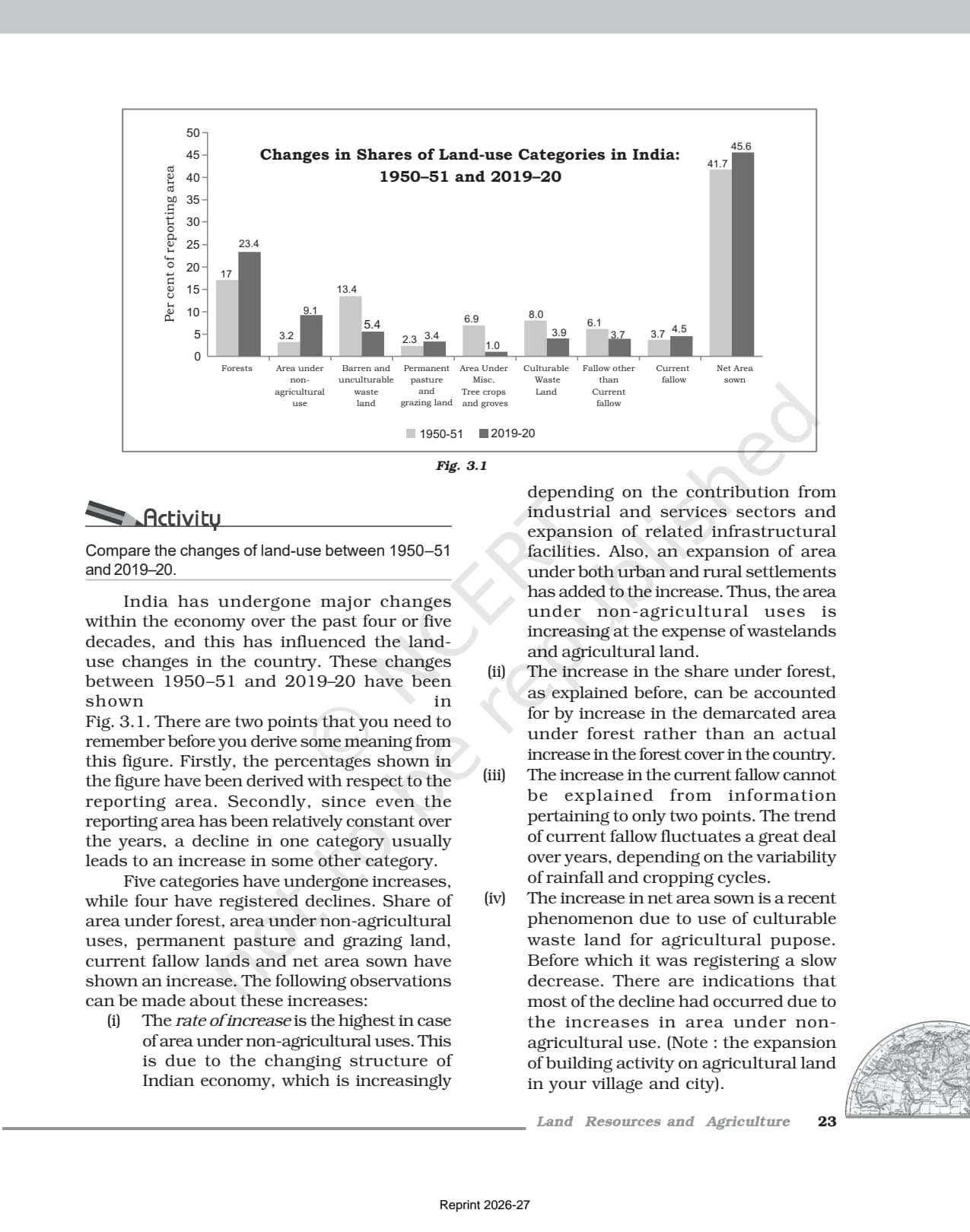 Land Resources and Agriculture Class 12 NCERT Book page 3