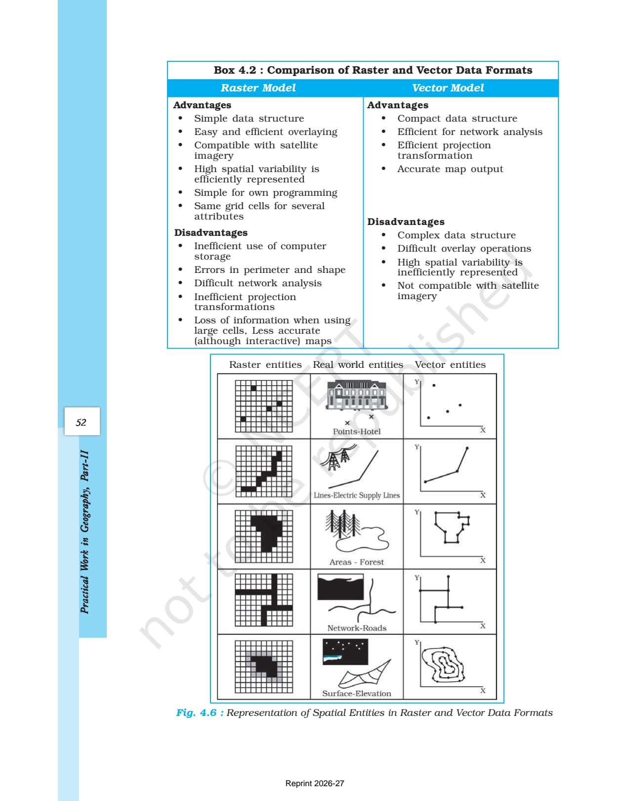 Spatial Information Technology Class 12 NCERT Book page 7