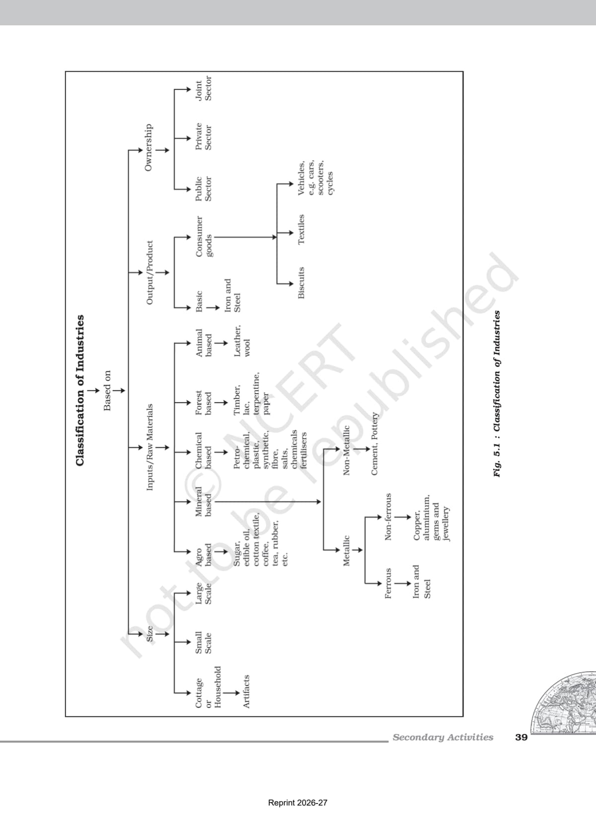Secondary Activities Class 12 NCERT Book page 4