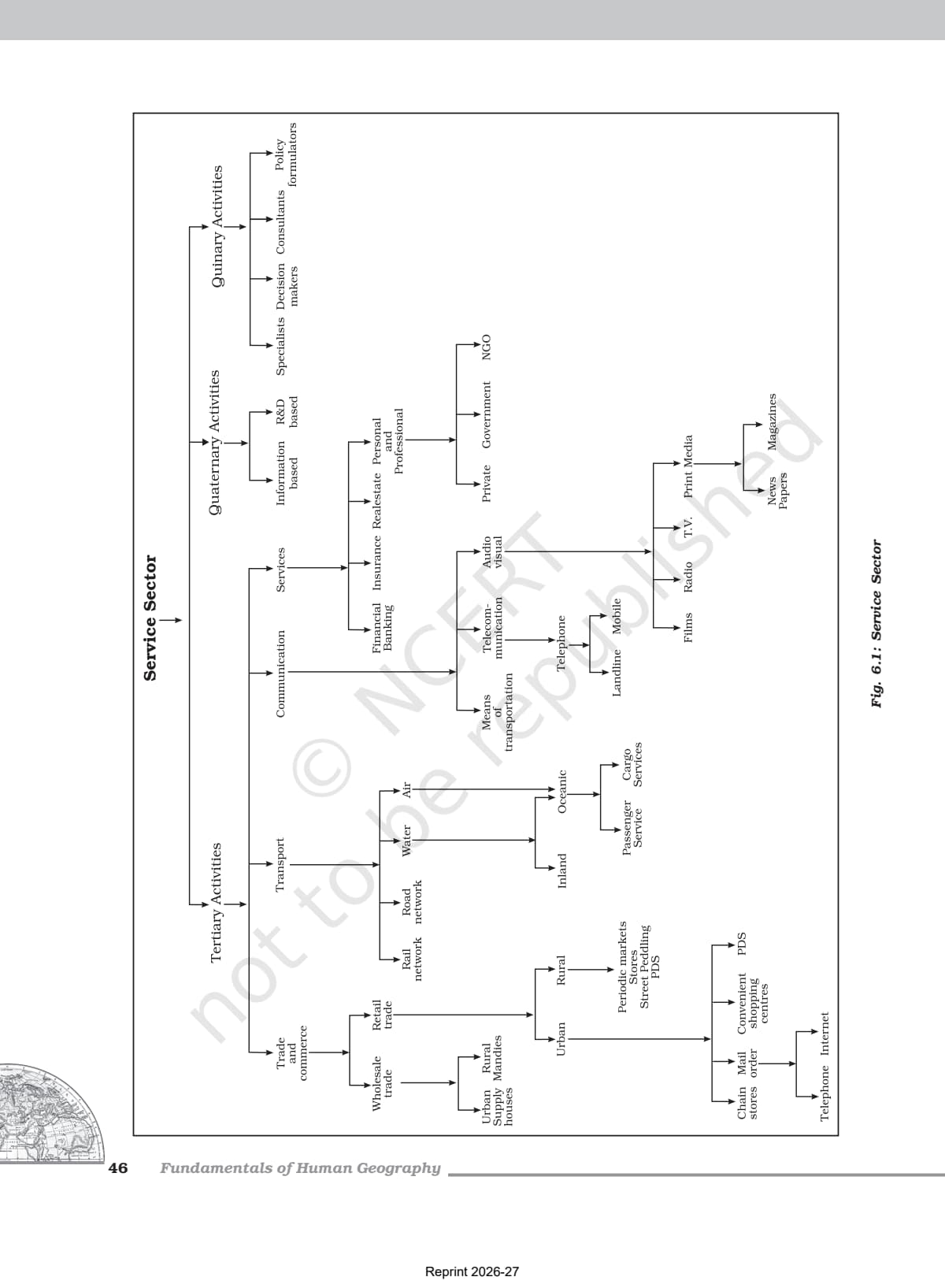 Tertiary and Quaternary Activities Class 12 NCERT Book page 2