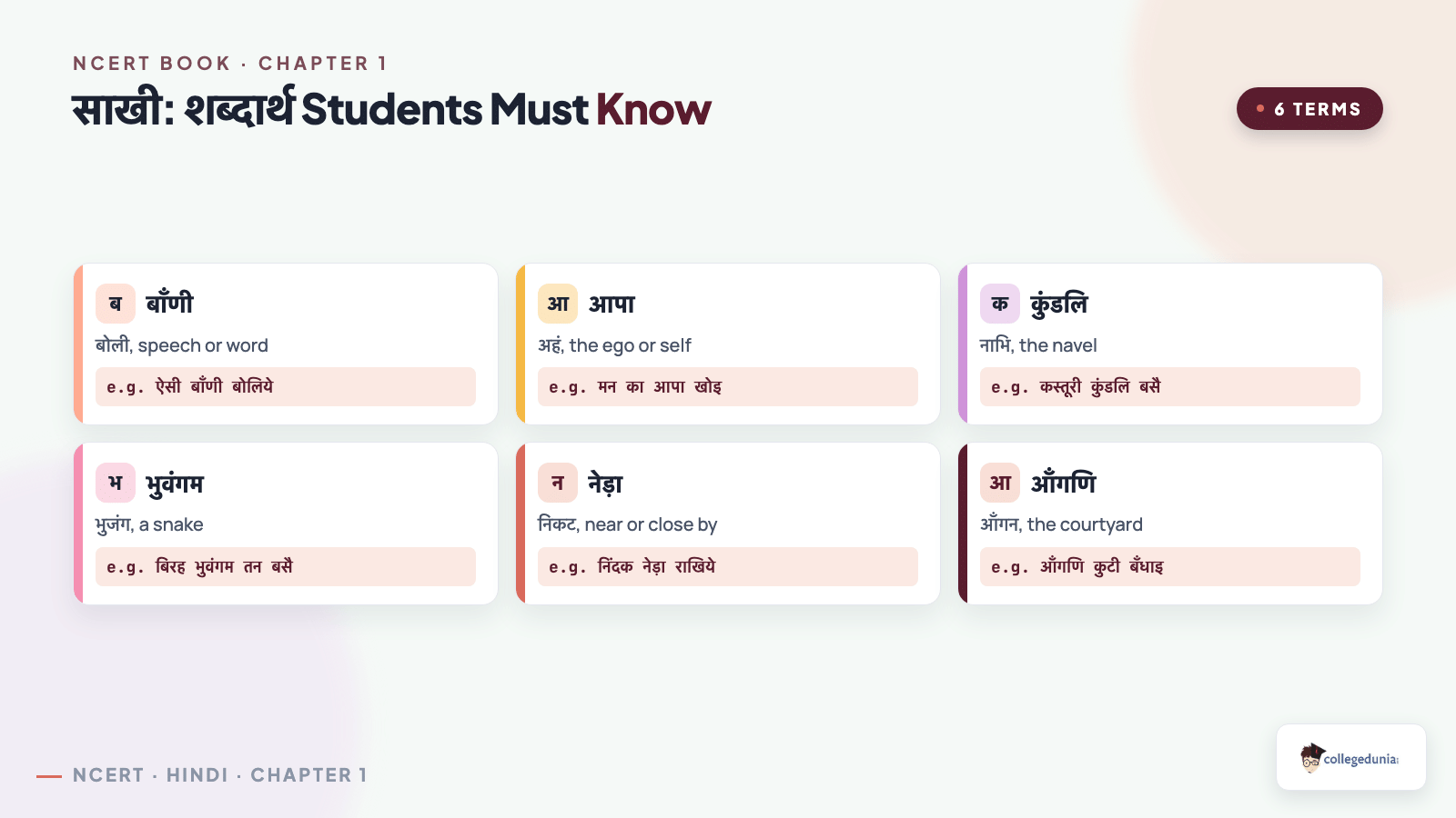 Six शब्दार्थ from Class 10 Hindi Sparsh chapter 1 साखी with meanings and the sakhi line each word appears in