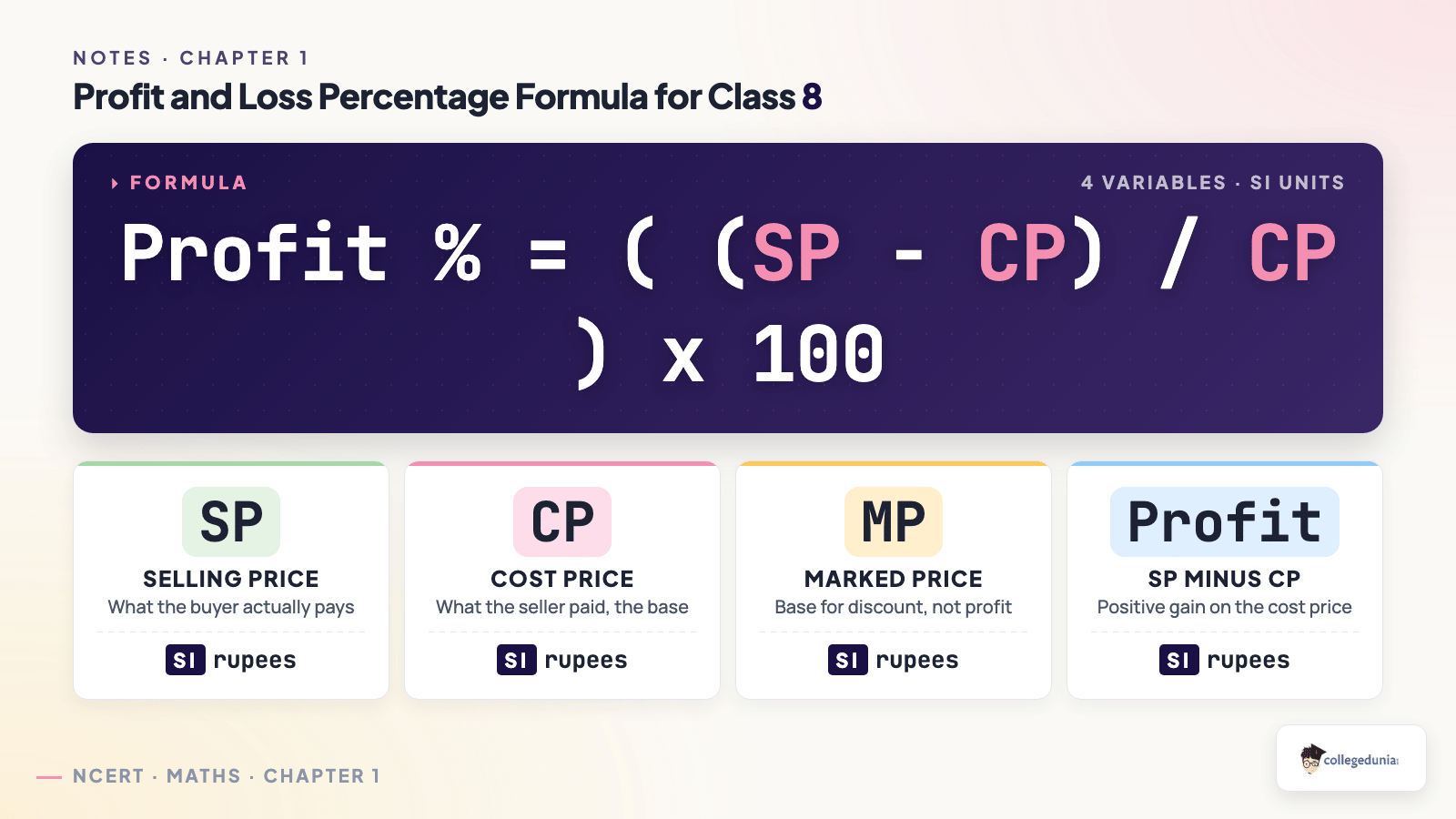Profit percentage formula for Class 8 Maths showing selling price, cost price and marked price