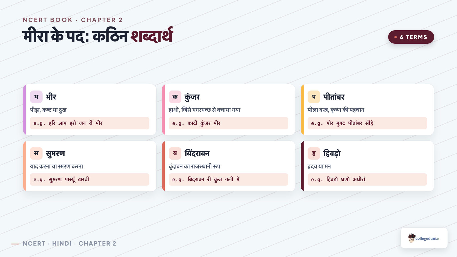 Six कठिन शब्दार्थ from Class 10 Hindi Sparsh chapter 2 मीरा के पद with meanings and the line each word appears in