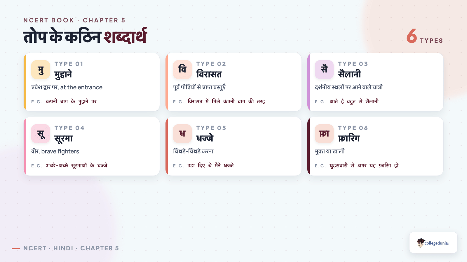 Six कठिन शब्दार्थ from Class 10 Hindi Sparsh chapter 5 तोप with meanings and the line each word appears in