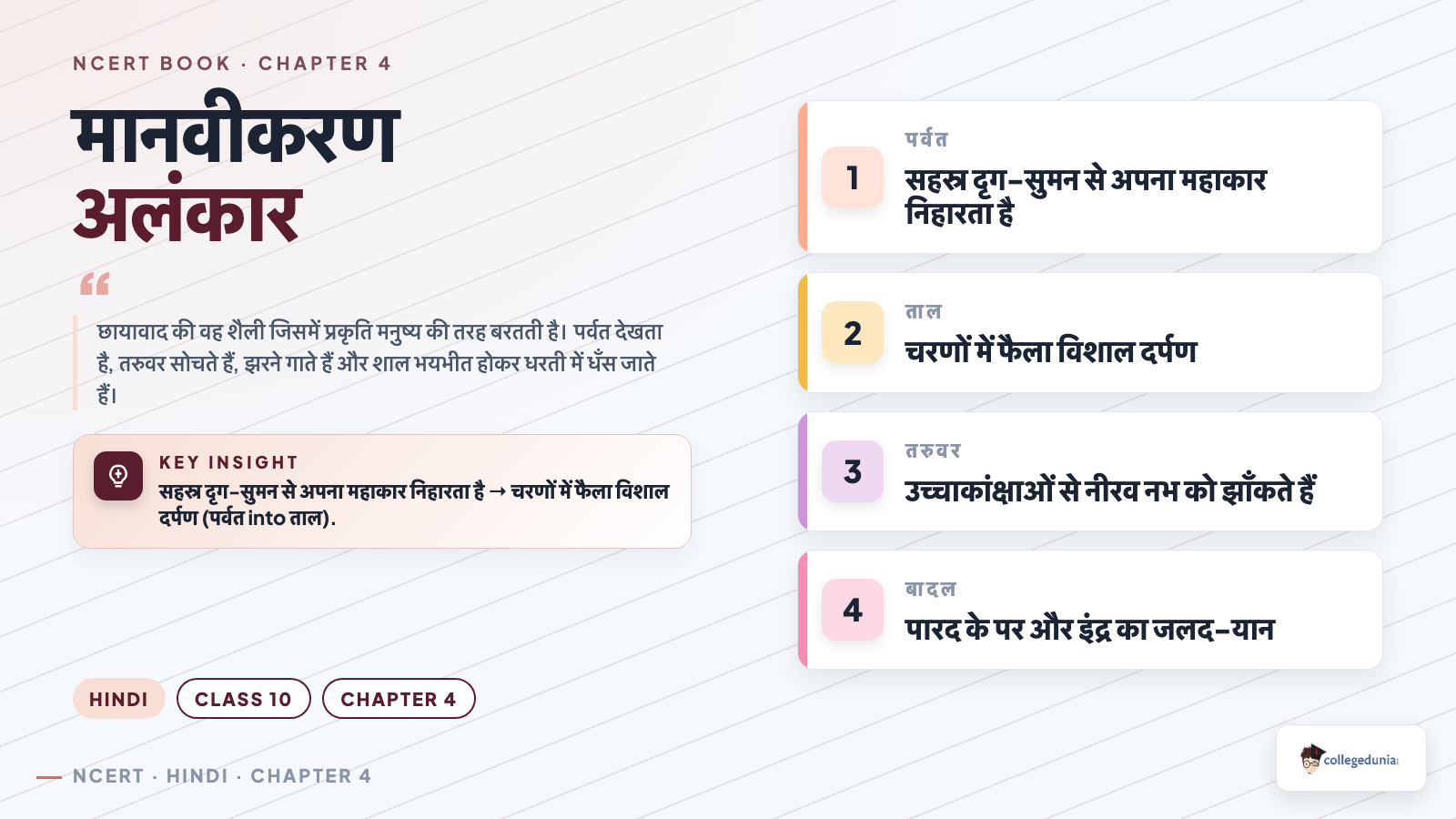 Chart of the four मानवीकरण images in Class 10 Hindi Sparsh chapter 4 पर्वत प्रदेश में पावस, covering the पर्वत, ताल, तरुवर and बादल