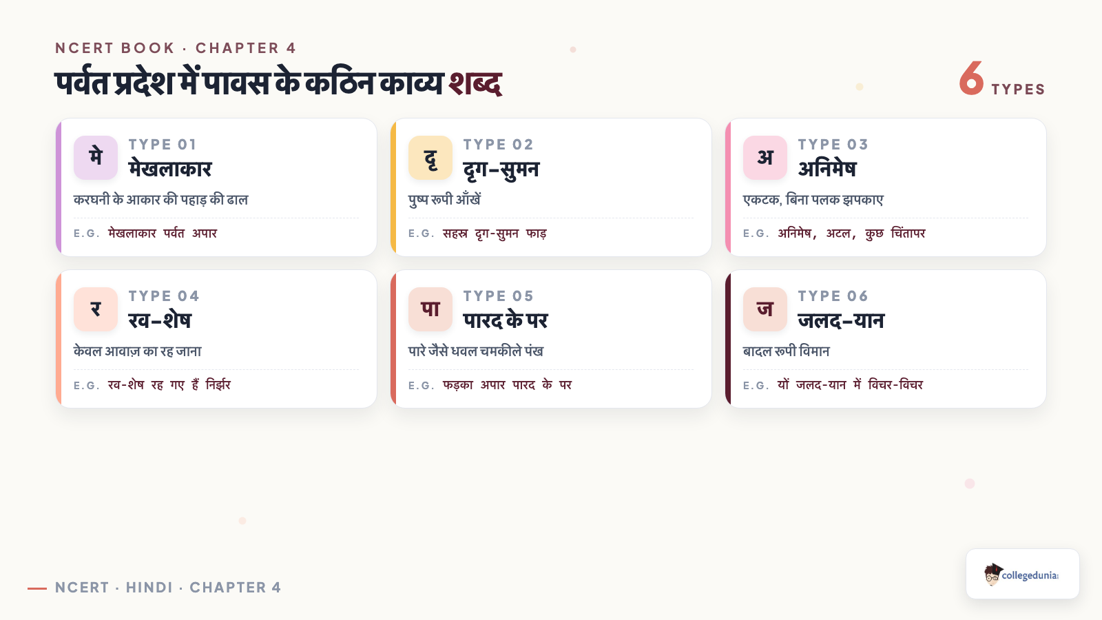 Six कठिन काव्य शब्द from Class 10 Hindi Sparsh chapter 4 पर्वत प्रदेश में पावस with meanings and the line each word appears in