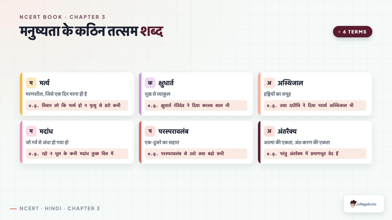 Six कठिन तत्सम शब्द from Class 10 Hindi Sparsh chapter 3 मनुष्यता with their meanings and the line each word appears in