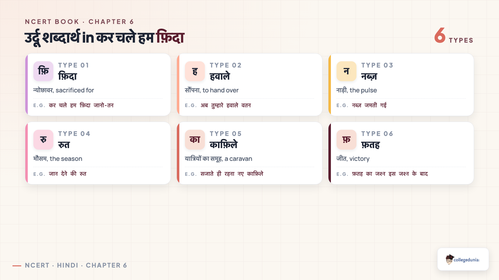 Six उर्दू शब्दार्थ from Class 10 Hindi Sparsh chapter 6 कर चले हम फ़िदा with meanings and the line each word appears in