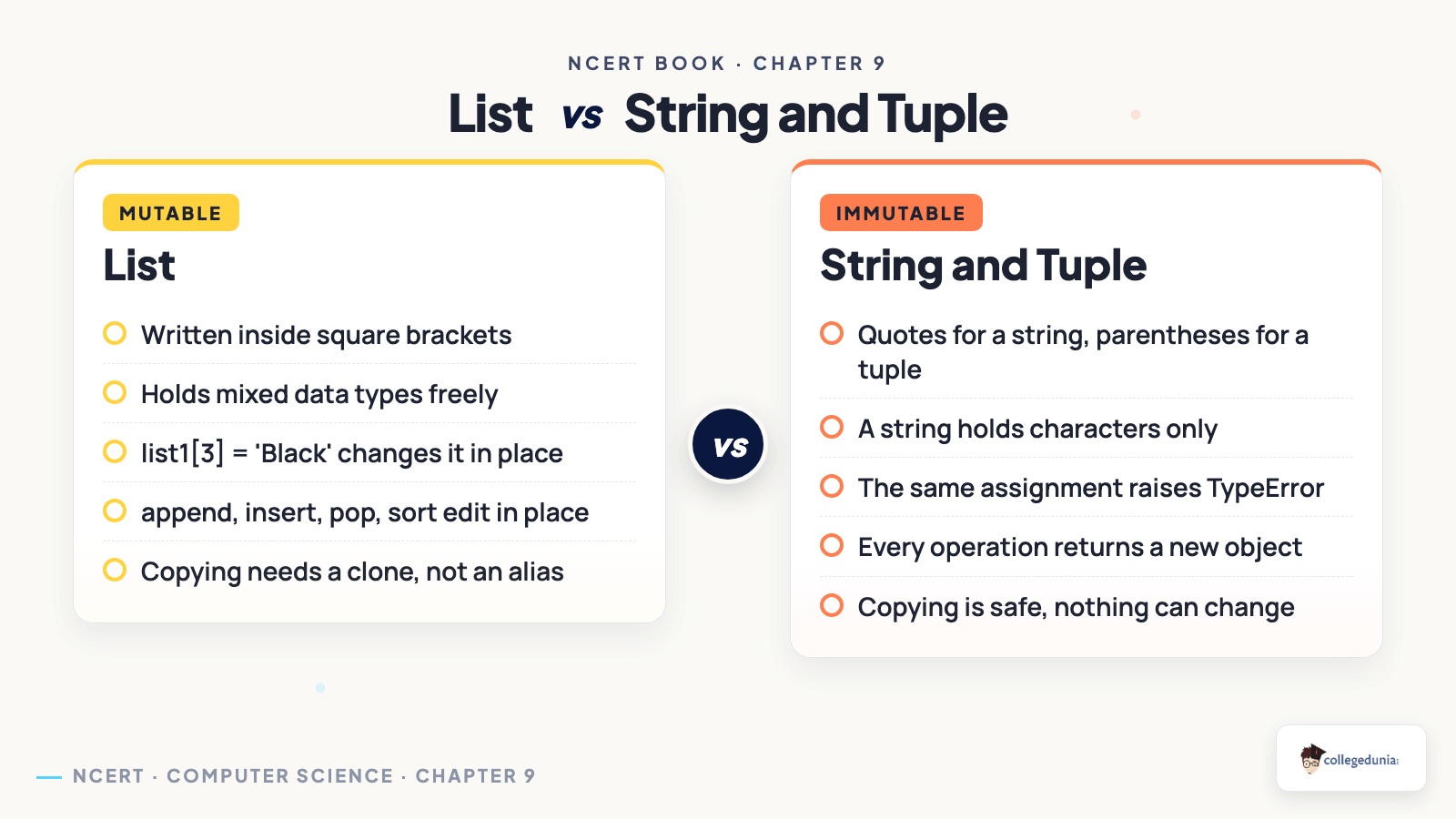Mutable list compared with an immutable string and tuple in Class 11 Computer Science chapter 9, covering brackets, mixed data types, in place editing and copying