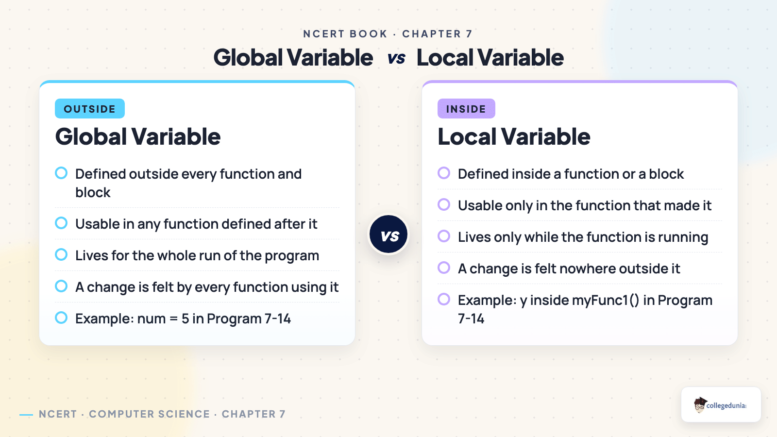 Global variable compared with local variable in Class 11 Computer Science chapter 7, covering where each one is defined, where it can be used and how long it lives