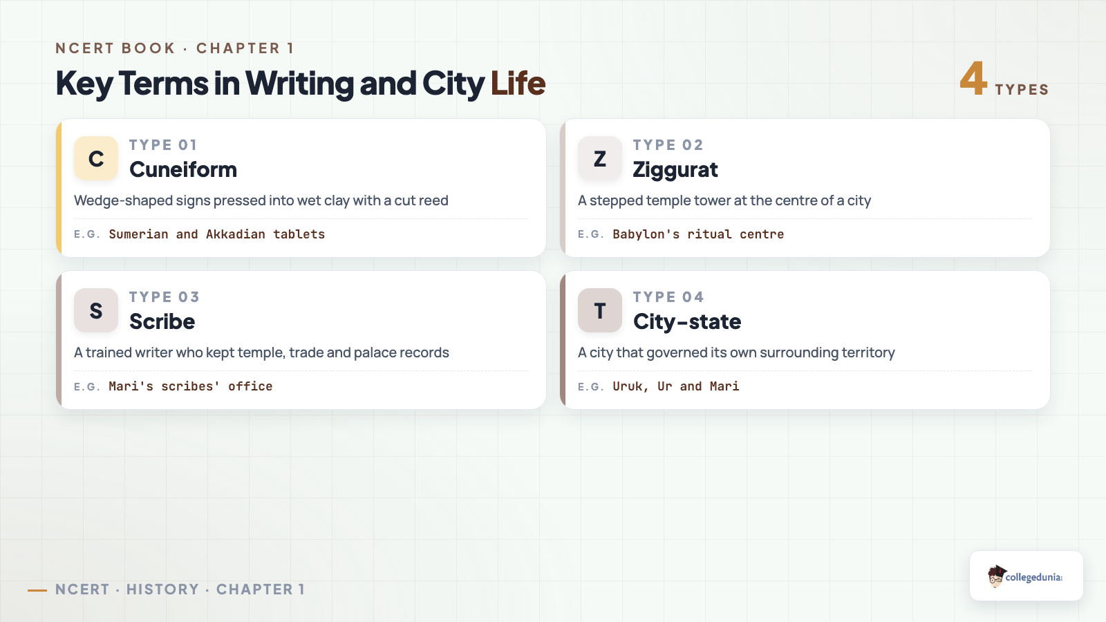 Key terms in Class 11 History Chapter 1 Writing and City Life, cuneiform, ziggurat, scribe and city-state defined