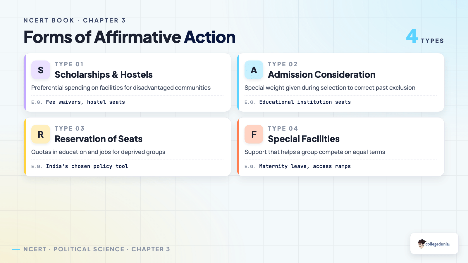 Types of affirmative action described in Class 11 Political Science chapter 3, including scholarships, hostels, admission consideration and reserved seats