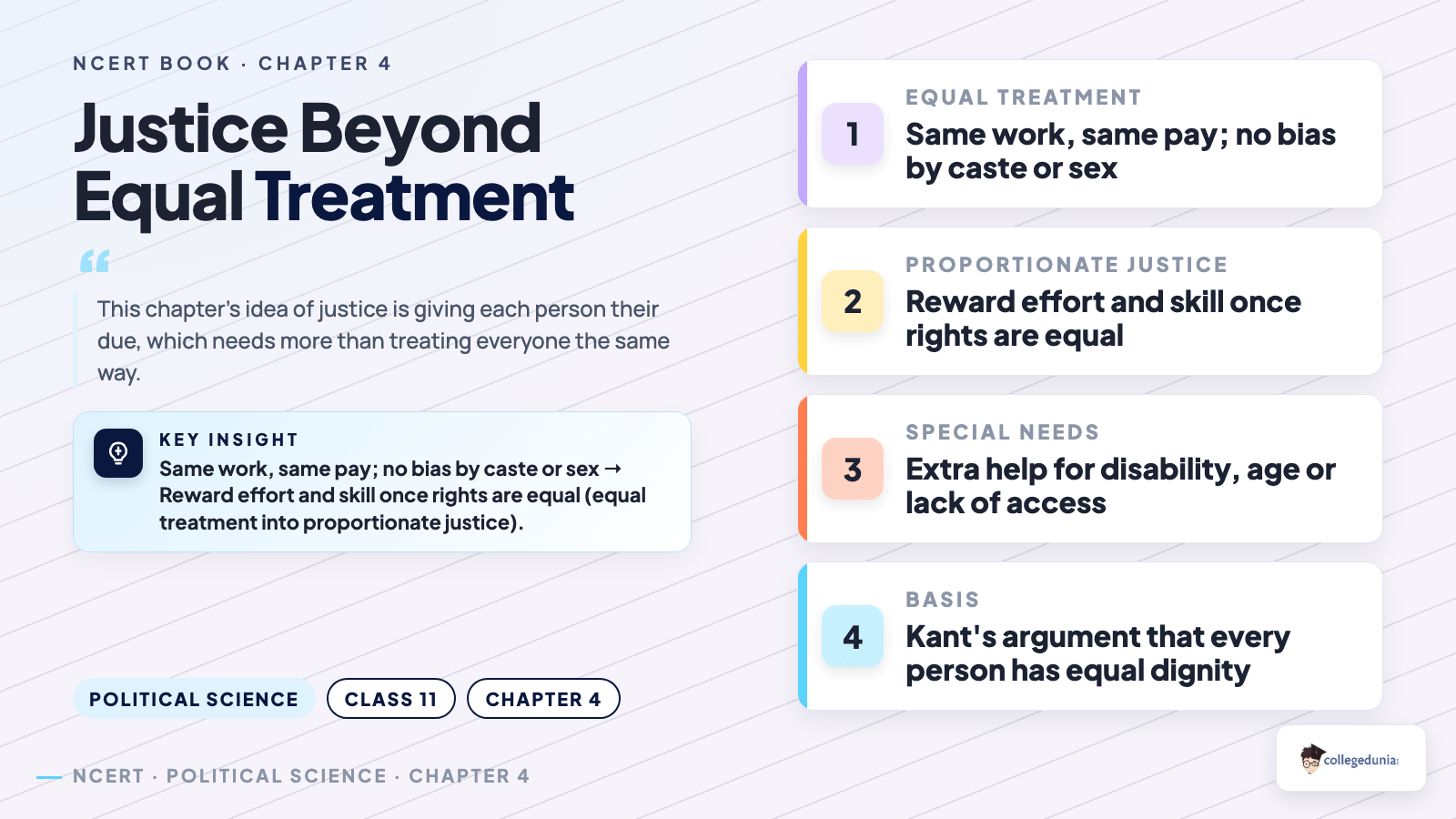Justice beyond equal treatment in Class 11 Political Science chapter 4 Social Justice, showing equal treatment, proportionate justice, special needs and Kant's idea of equal dignity