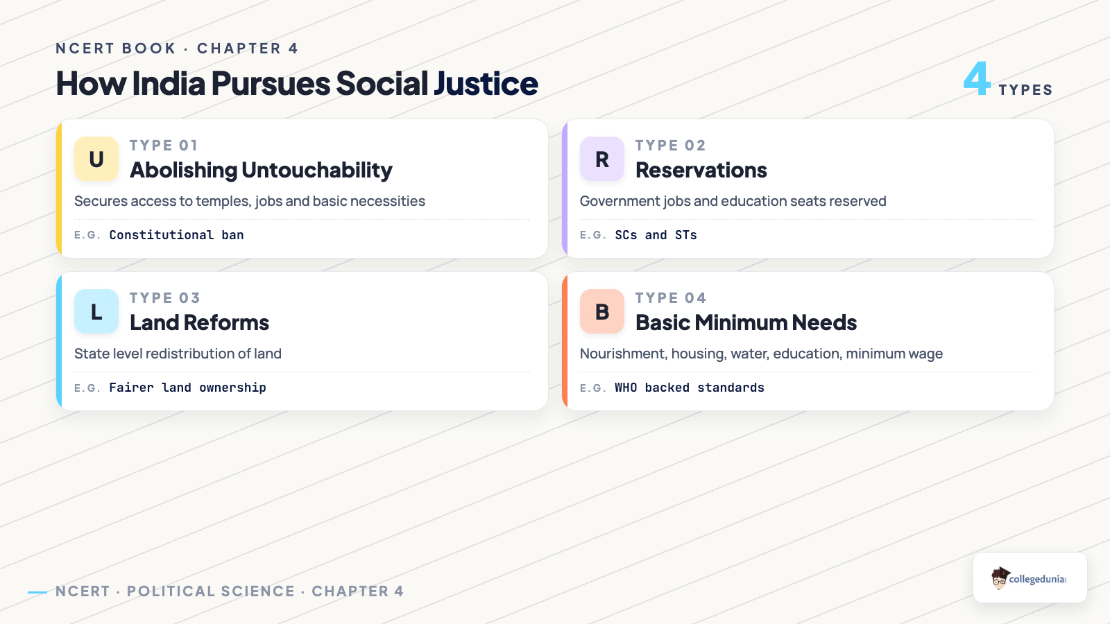 How India pursues social justice through policy in Class 11 Political Science chapter 4, showing abolishing untouchability, reservations, land reforms and basic minimum needs