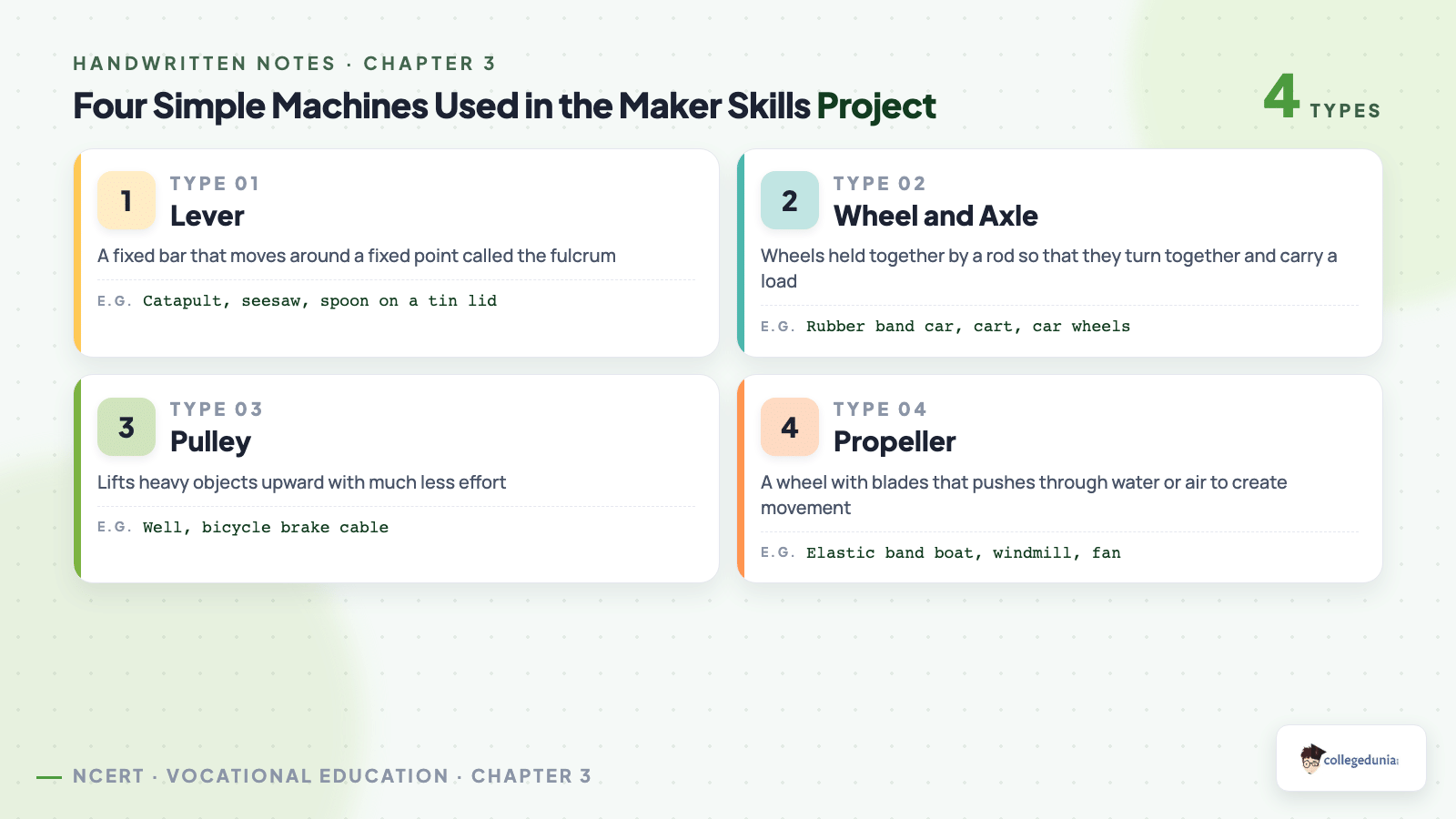 Lever, wheel and axle, pulley and propeller compared as the four simple machines used in the Class 6 Maker Skills project