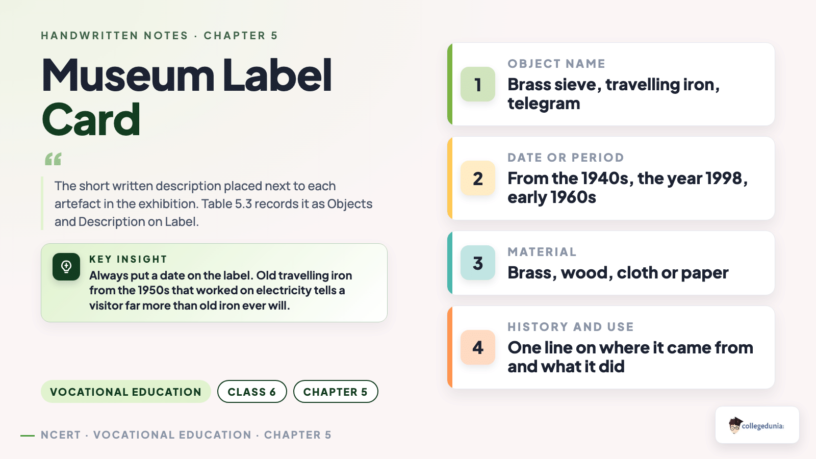 Museum label card fields for Table 5.3 showing object name, date or period, material and a one line history and use note